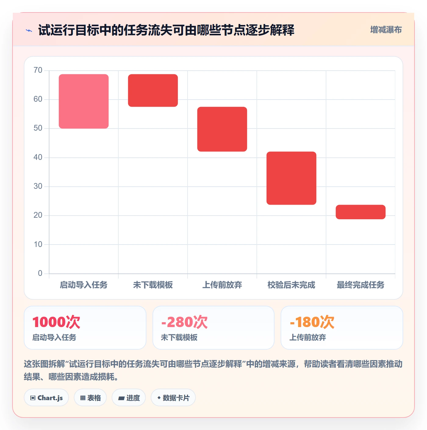 产品需求如何做好用户故事?项目经理数据分析与操作步骤