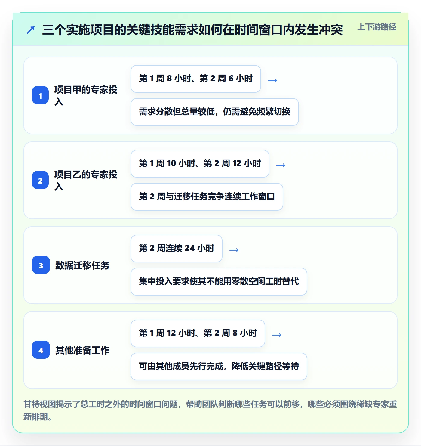 资源管理如何做好资源?实施团队入门指南与操作步骤