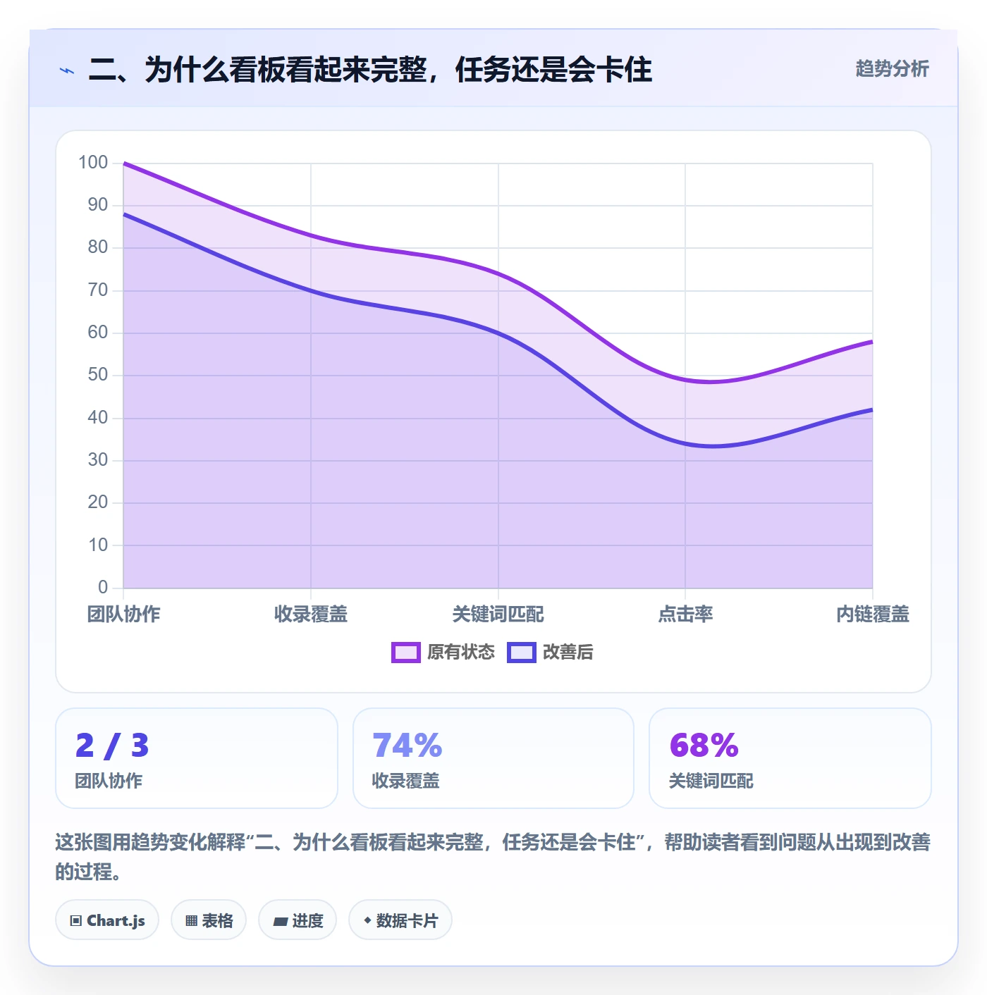 二、为什么看板看起来完整,任务还是会卡住