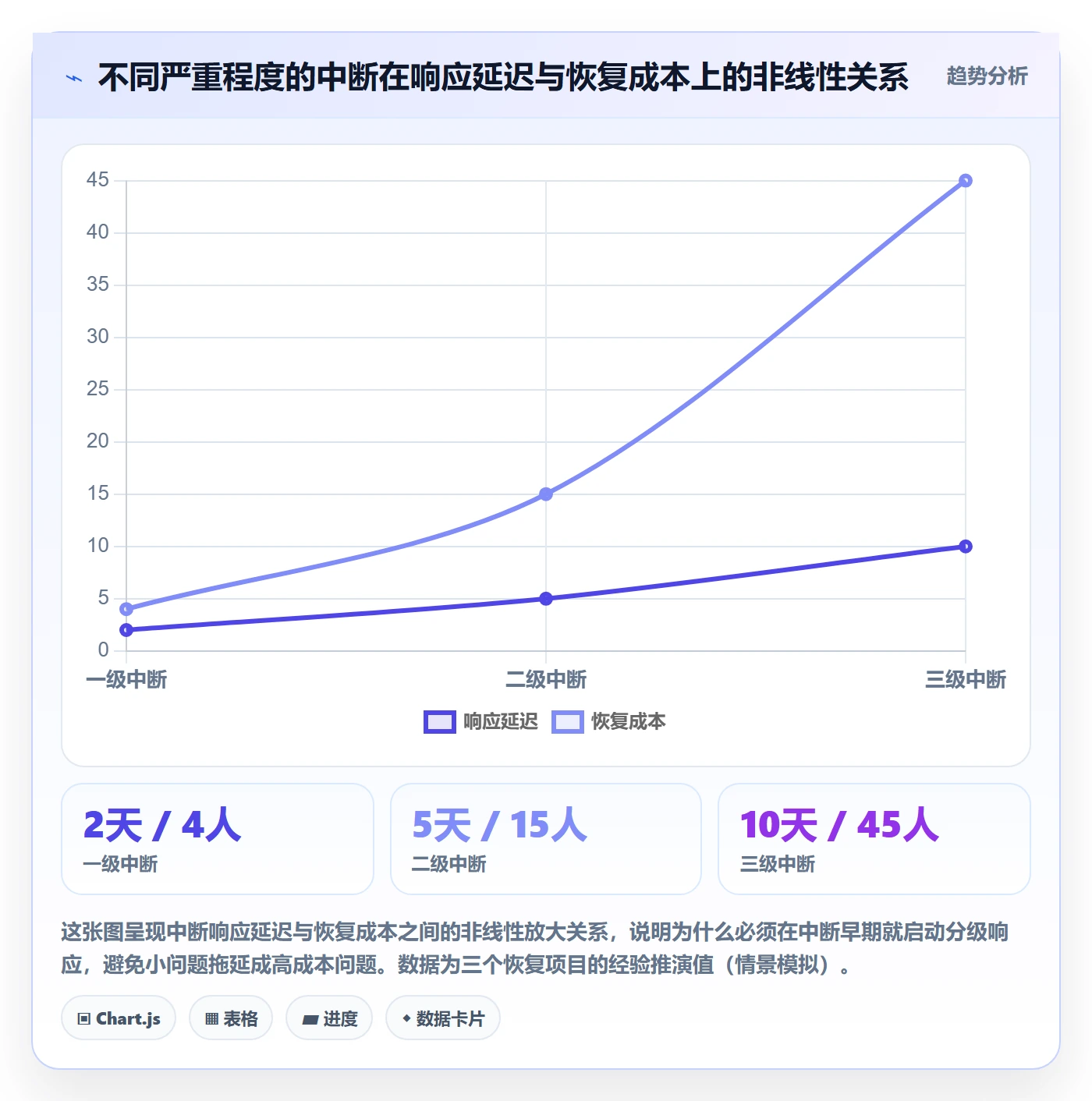 任务执行恢复全流程:跨部门团队制度设计与一文讲清