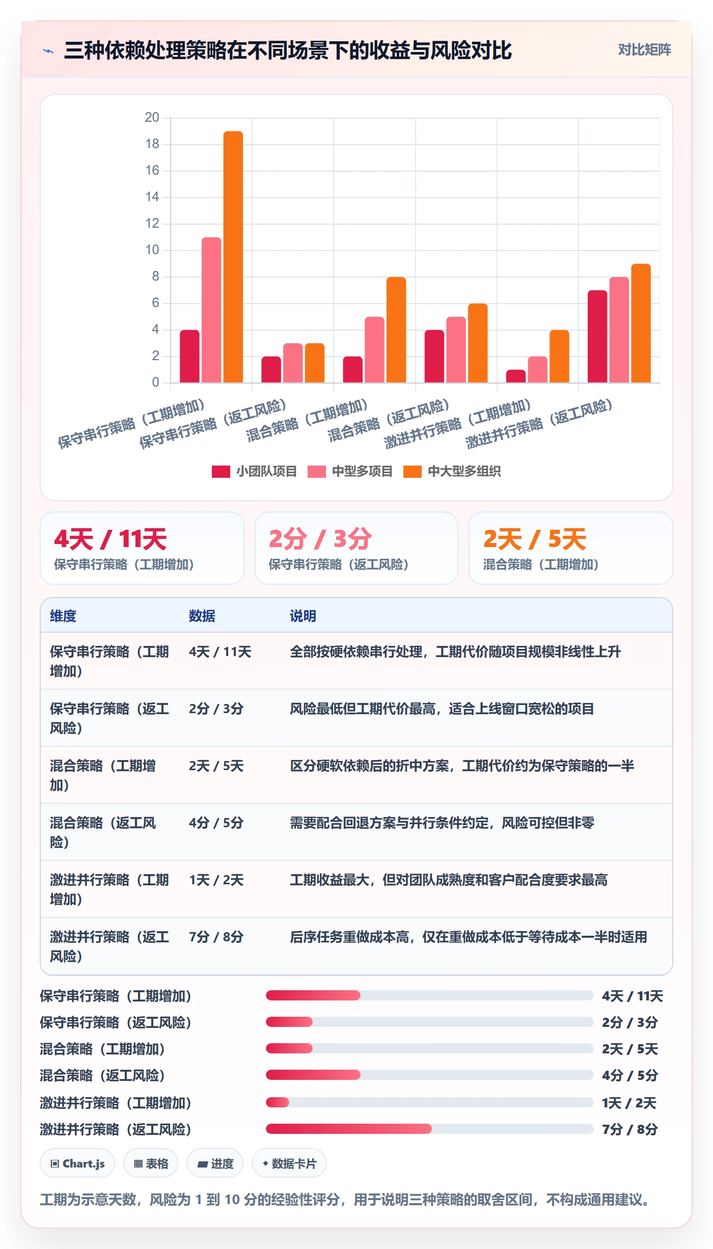 任务依赖FS教程:实施团队入门指南,避坑指南