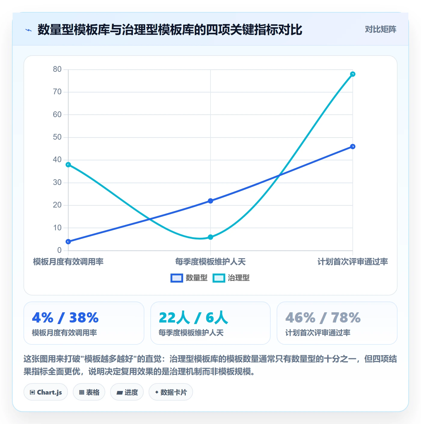 项目模板如何做好模板复用？PMO制度设计与操作步骤