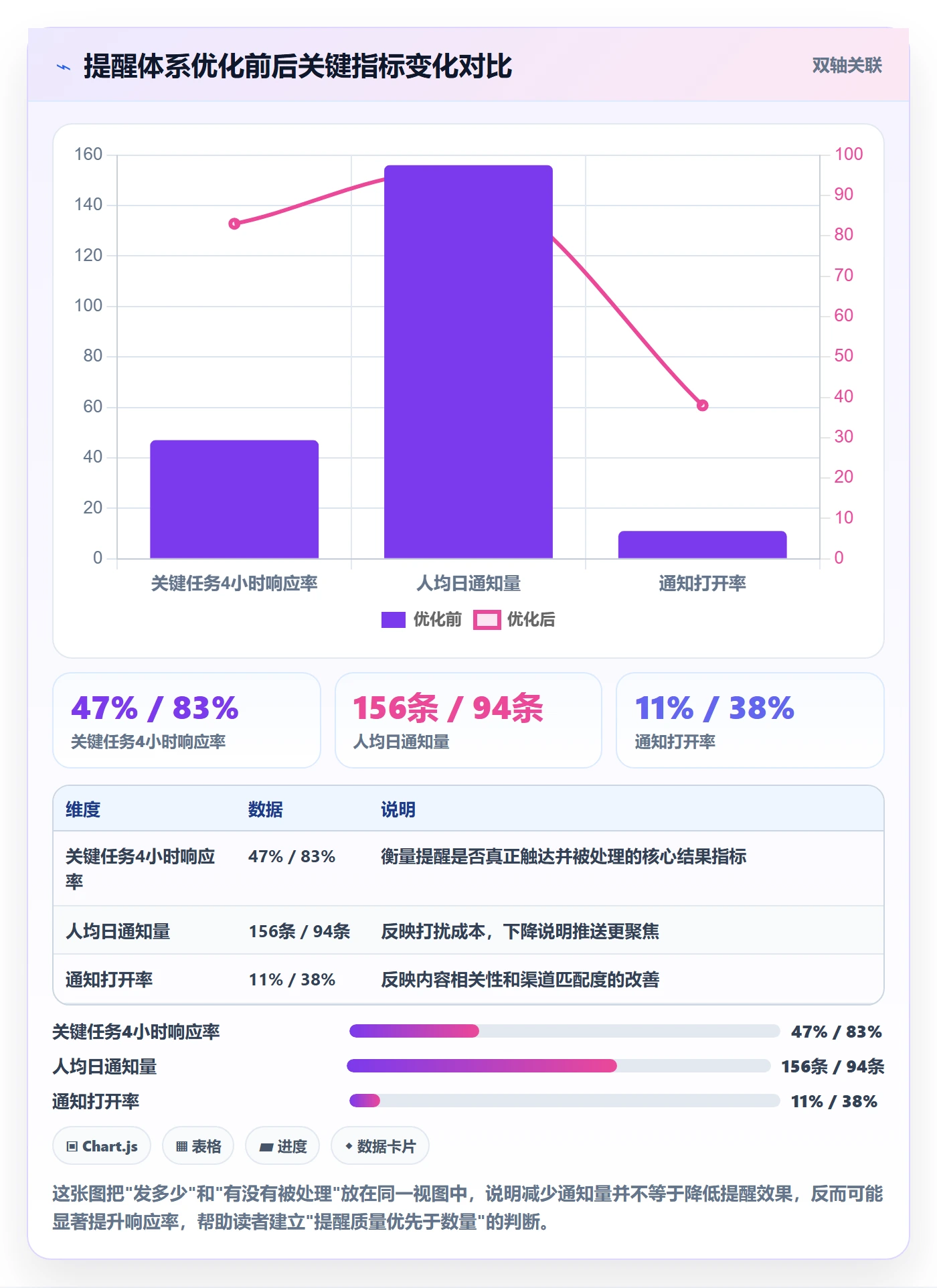 消息通知最佳实践：研发团队任务提醒实操方法，常见问题