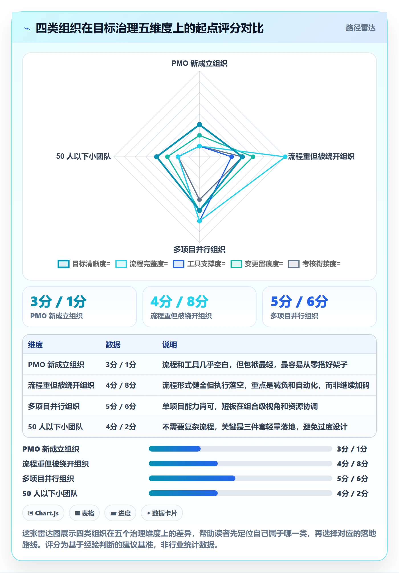 项目目标项目目标教程:PMO流程优化,避坑指南
