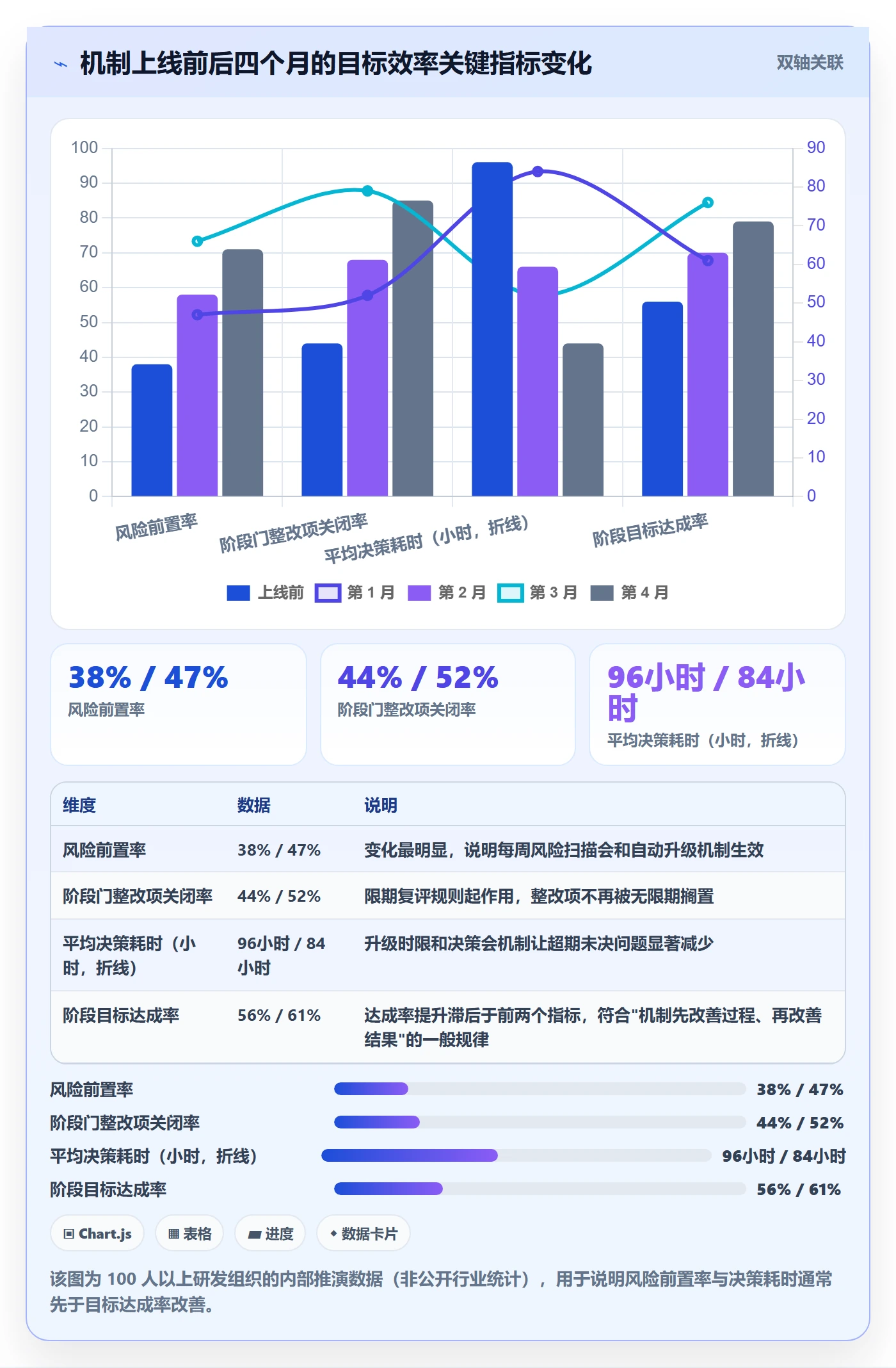 阶段目标实操方法:PMO提升项目目标效率的风险控制方法与模板