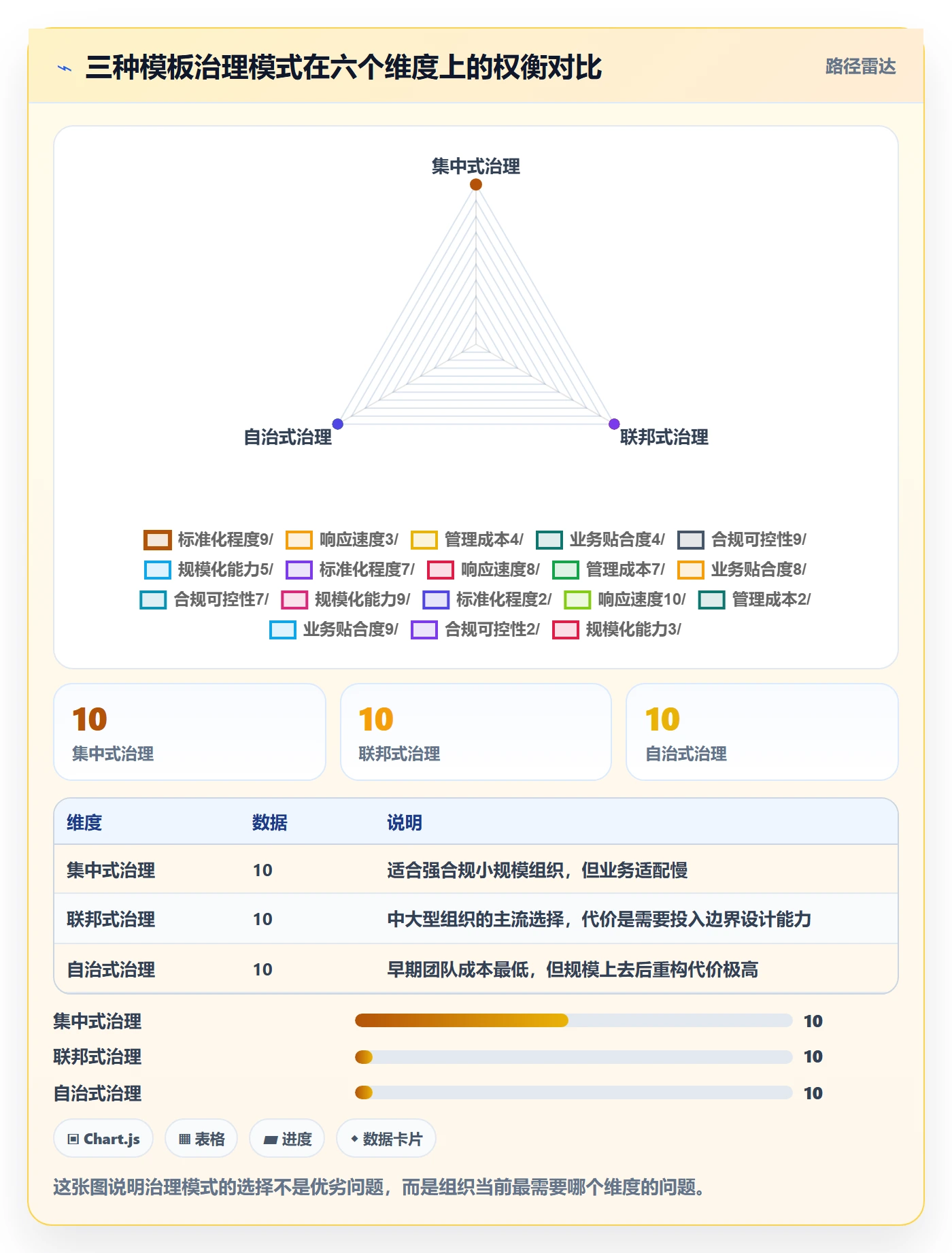 项目模板流程与规范:项目负责人项目模板协同管理关键指标