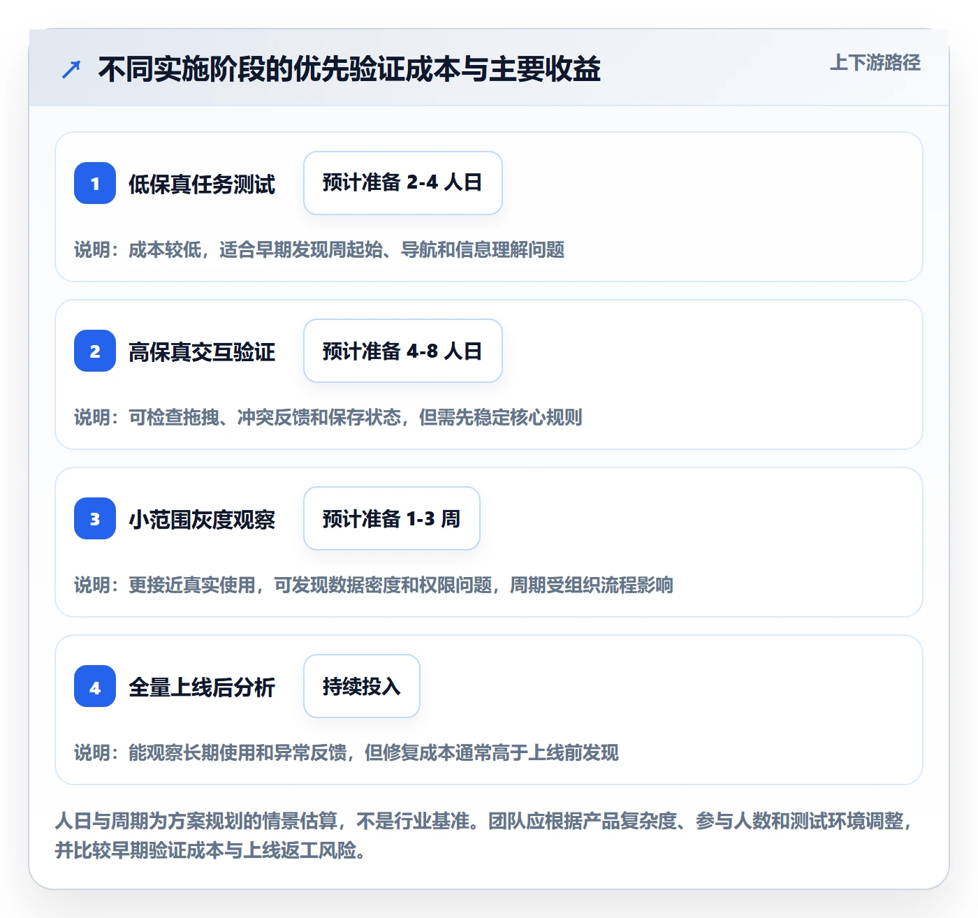 周视图怎么做?产品经理最佳实践:日历视图从0到1