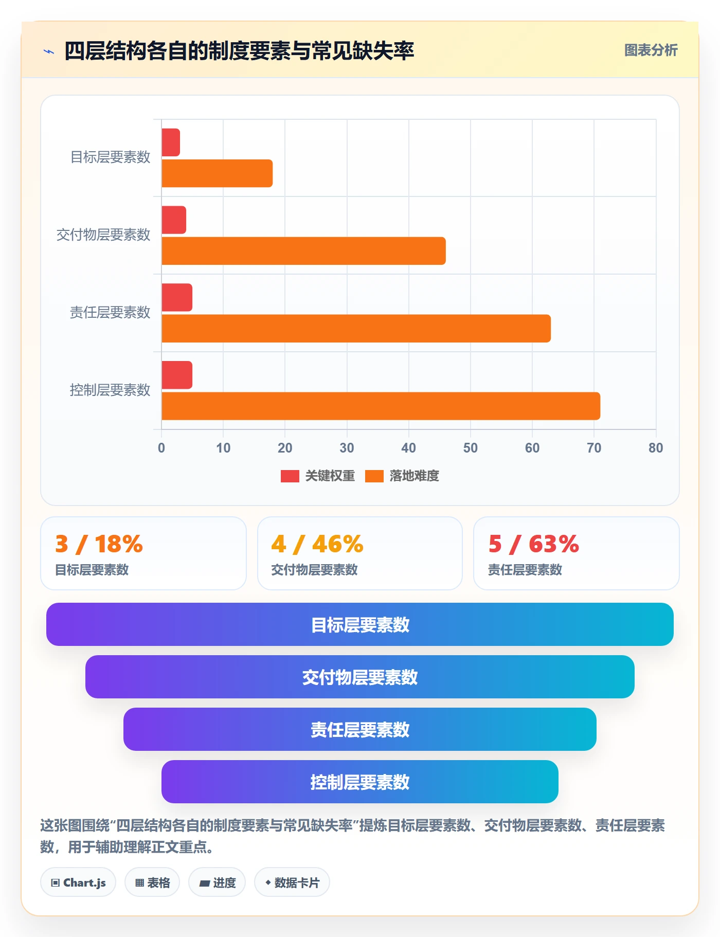 项目规划如何做好子计划?企业管理者制度设计与操作步骤
