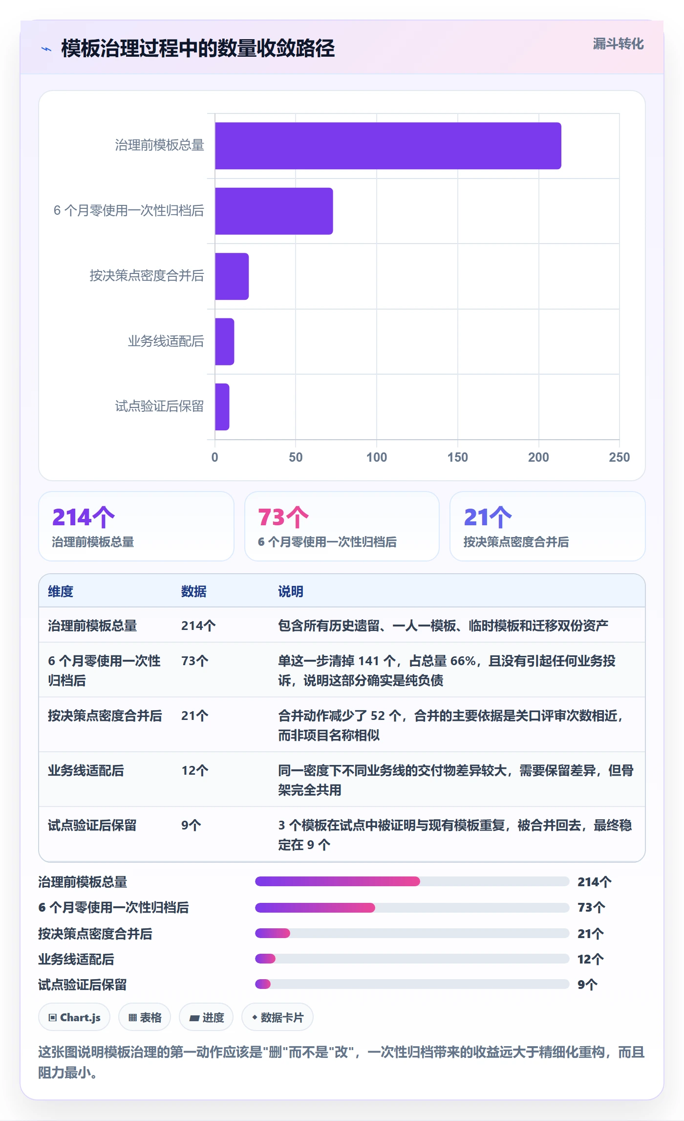 项目模板模板阶段全流程:企业管理者实操方法与一文讲清