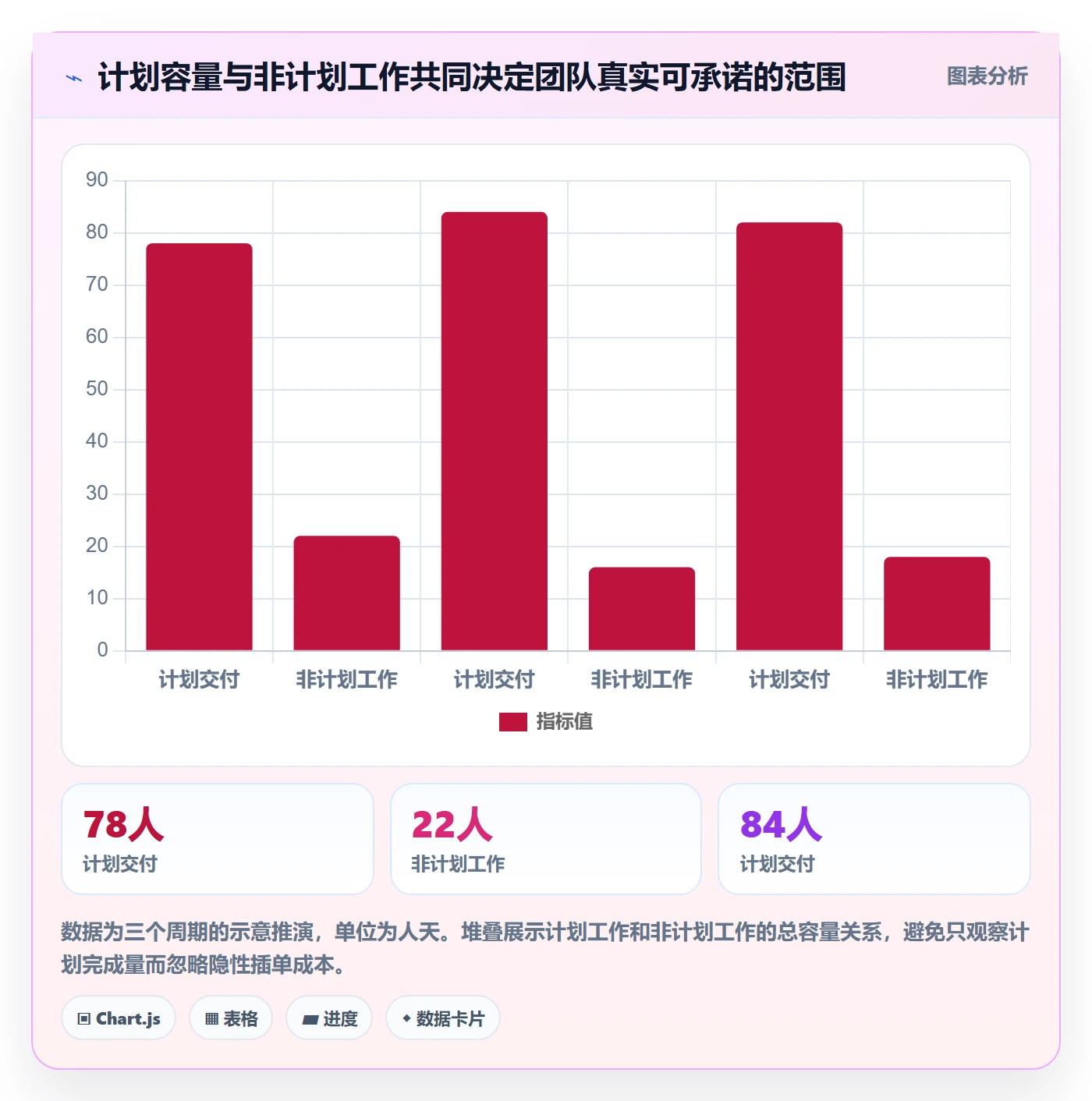 需求优先级实操方法:跨部门团队提升需求管理效率的风险控制方法与模板