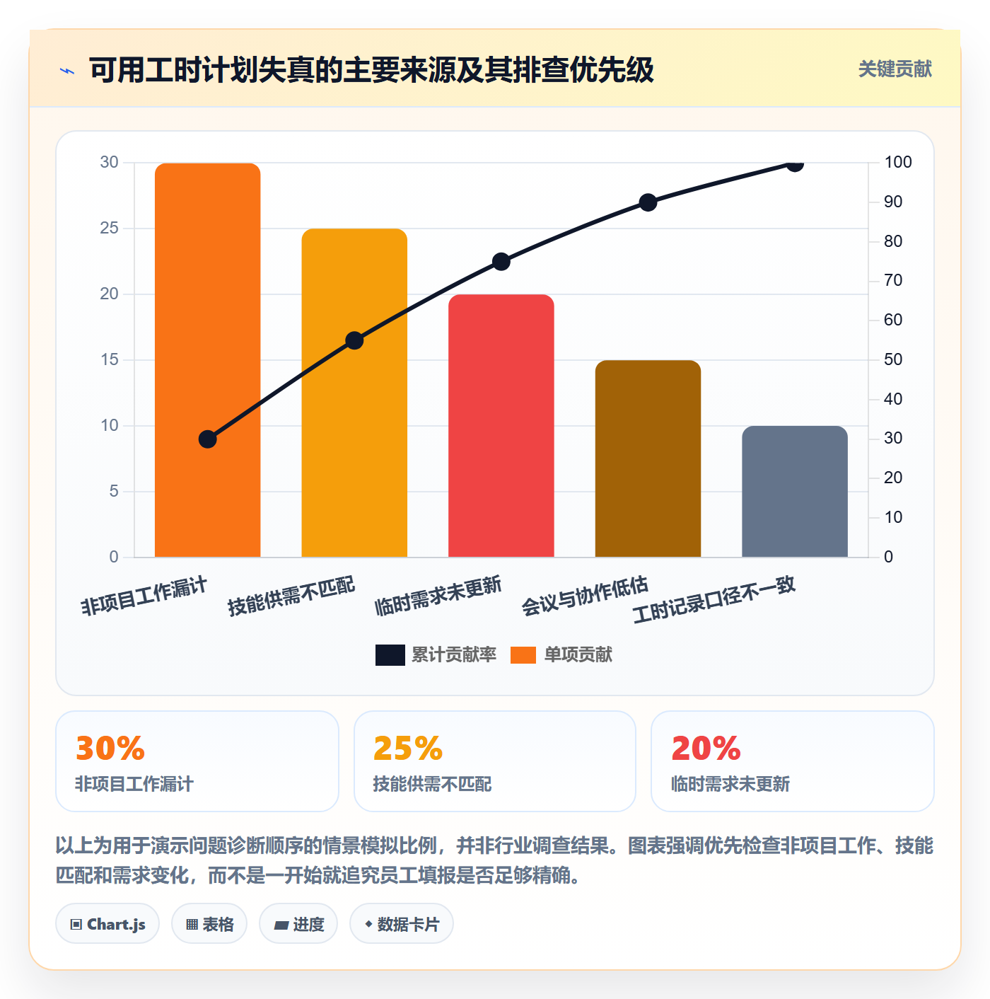 可用工时最佳实践:跨部门团队人力资源计划效率提升,常见问题