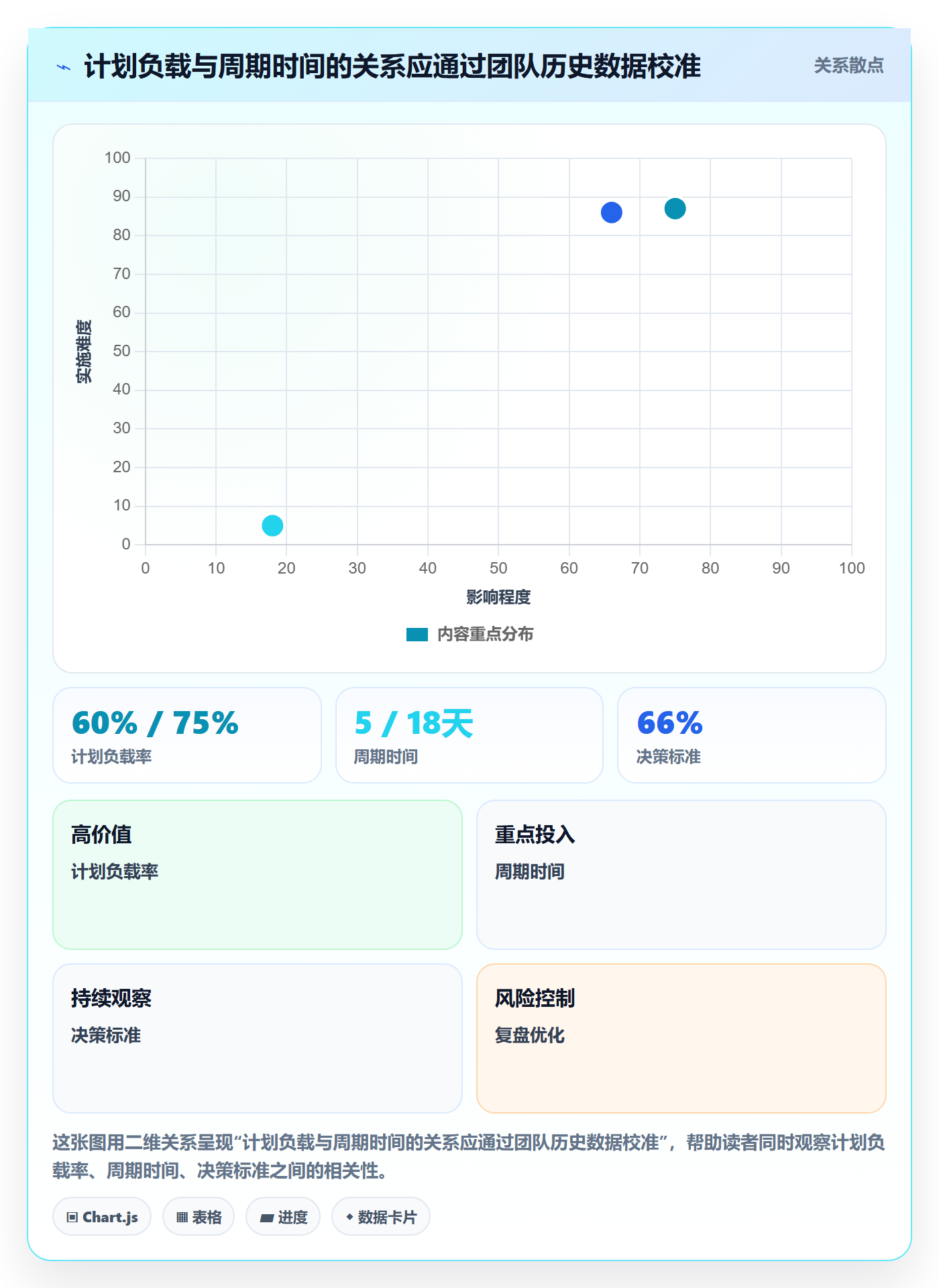 超负荷流程与规范:项目成员资源负载流程优化关键指标