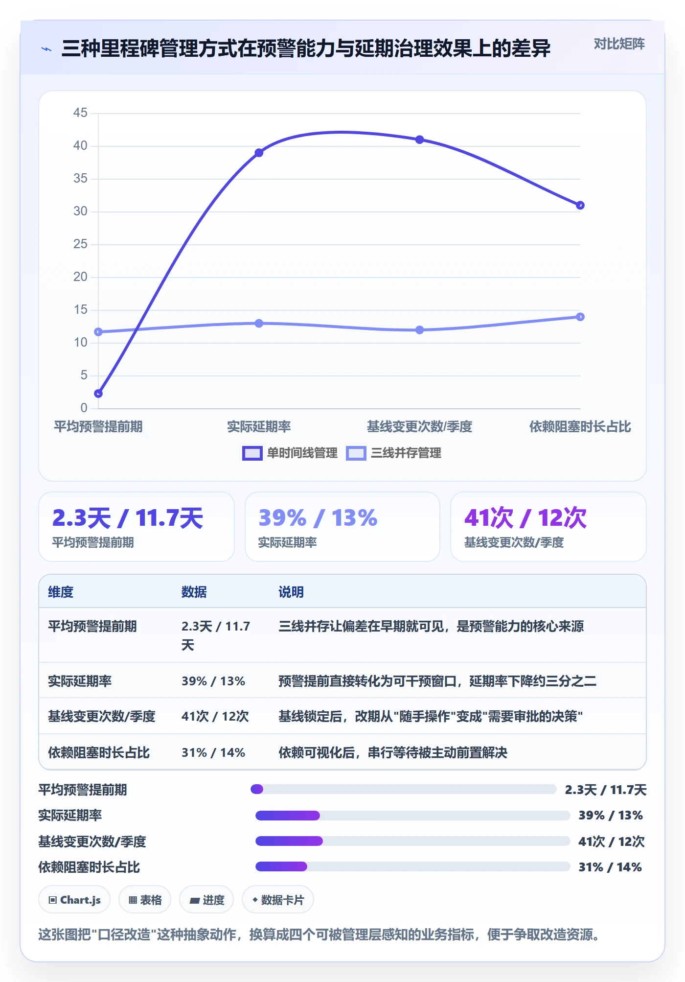 节点延期最佳实践:项目负责人里程碑数据分析,常见问题
