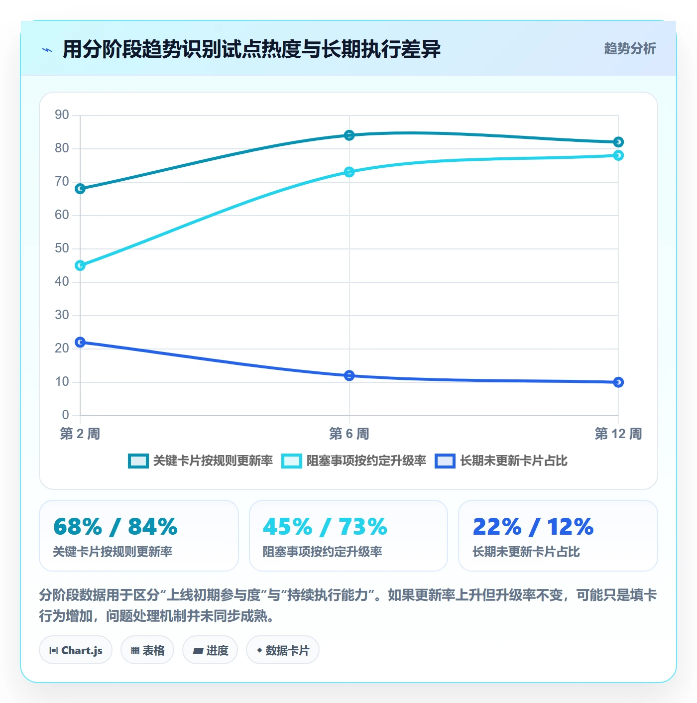 卡片落地方案:PMO开展看板的效率提升案例解析