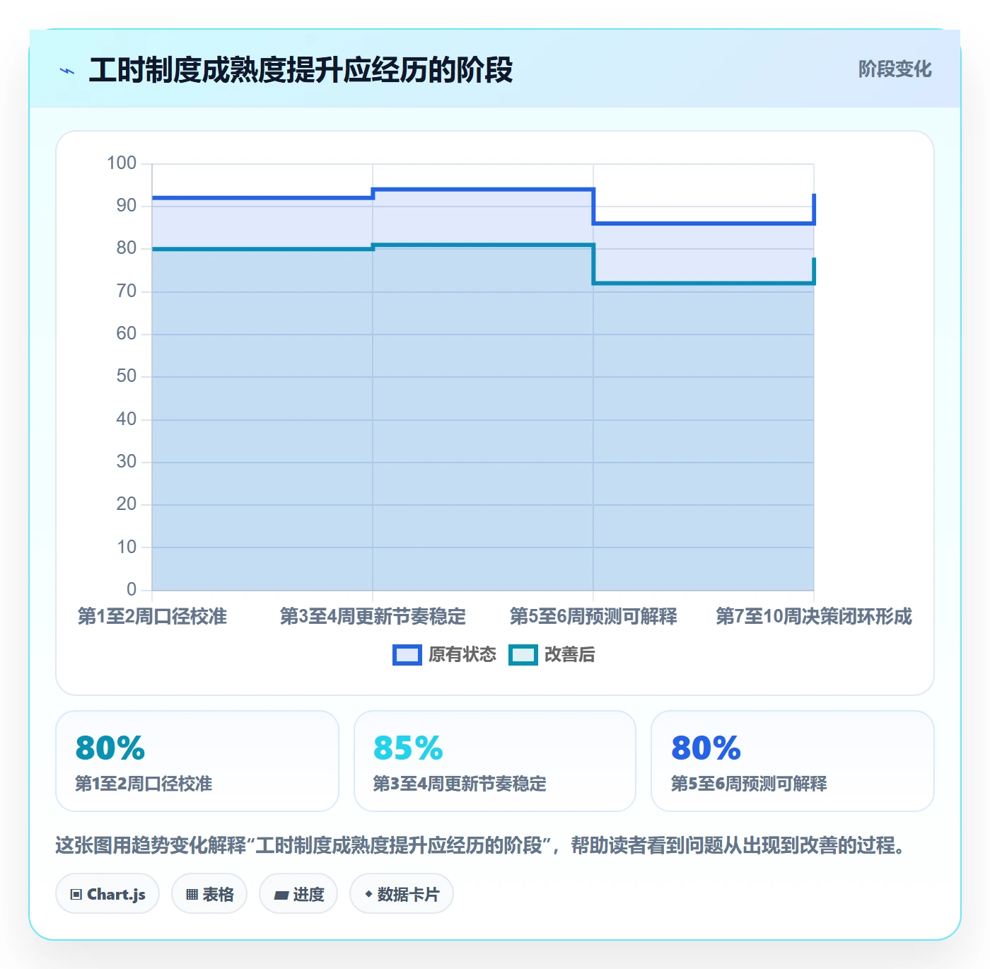 剩余工时怎么做?跨部门团队制度设计:工时管理从0到1