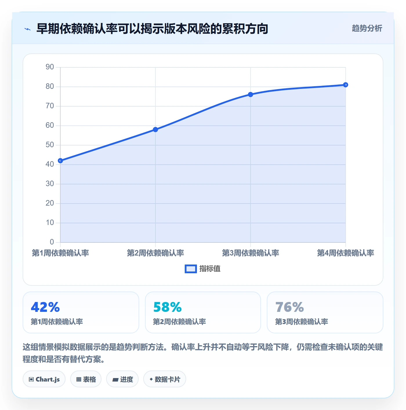 版本计划实操方法:跨部门团队提升版本管理效率的数据分析方法与模板