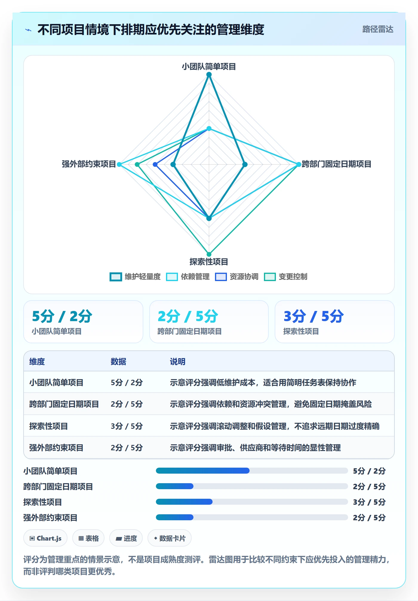 甘特图如何做好计划时间？项目成员流程优化与操作步骤