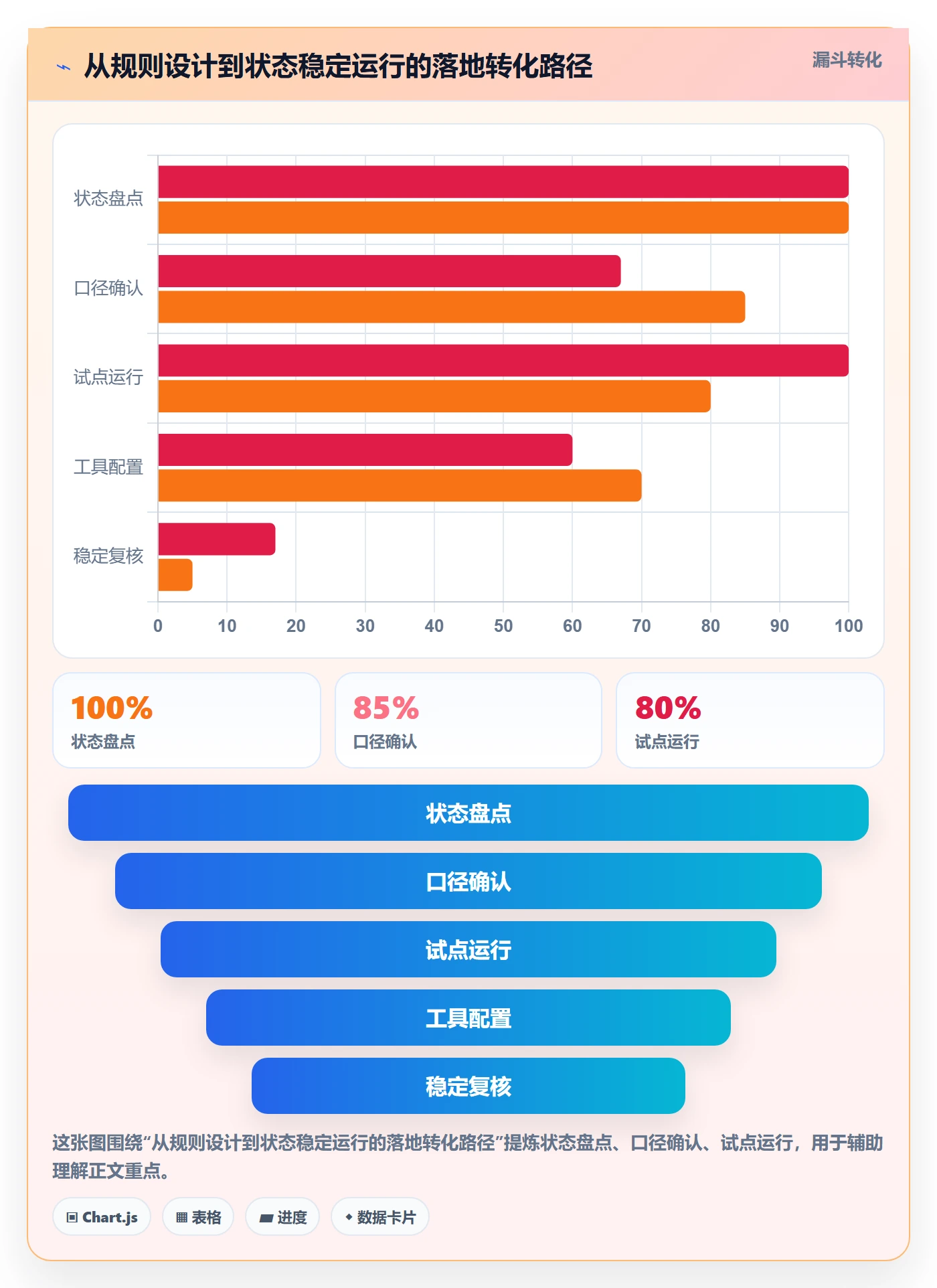 版本管理如何做好版本状态?项目负责人落地方案与操作步骤