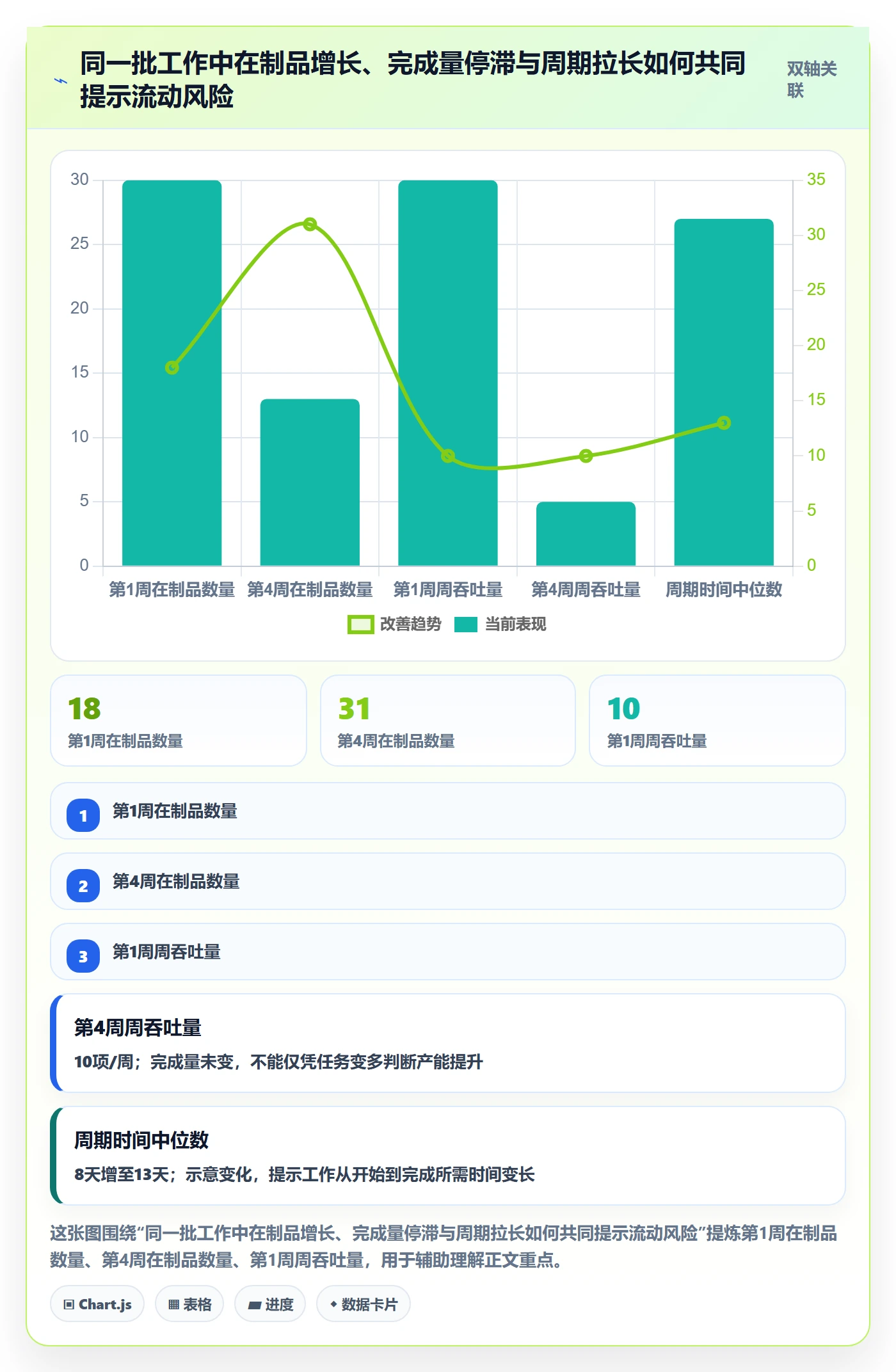 Kanban落地方案：管理层开展看板的数据分析案例解析