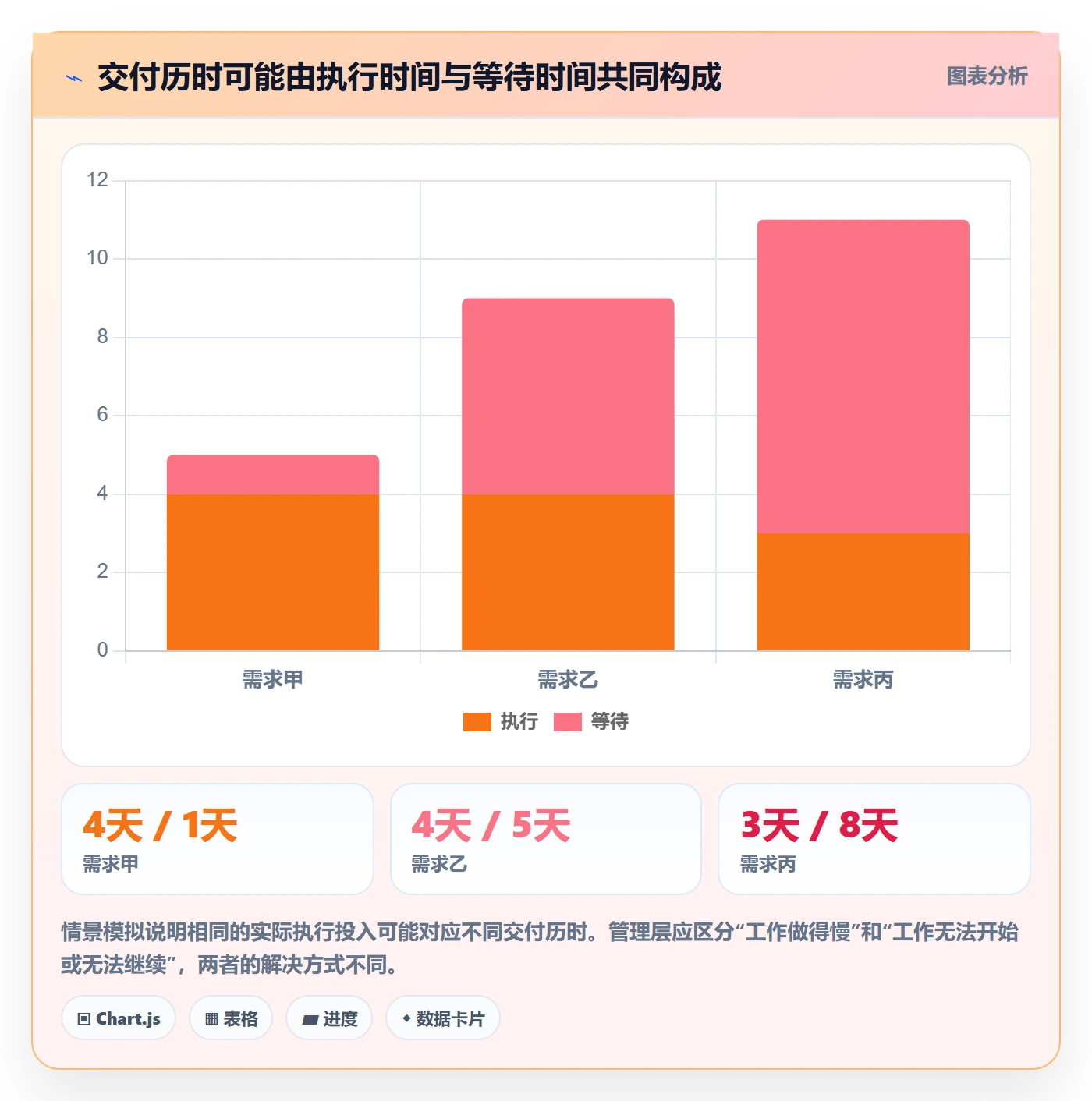 延期天数怎么做?管理层实操方法:延期管理从0到1