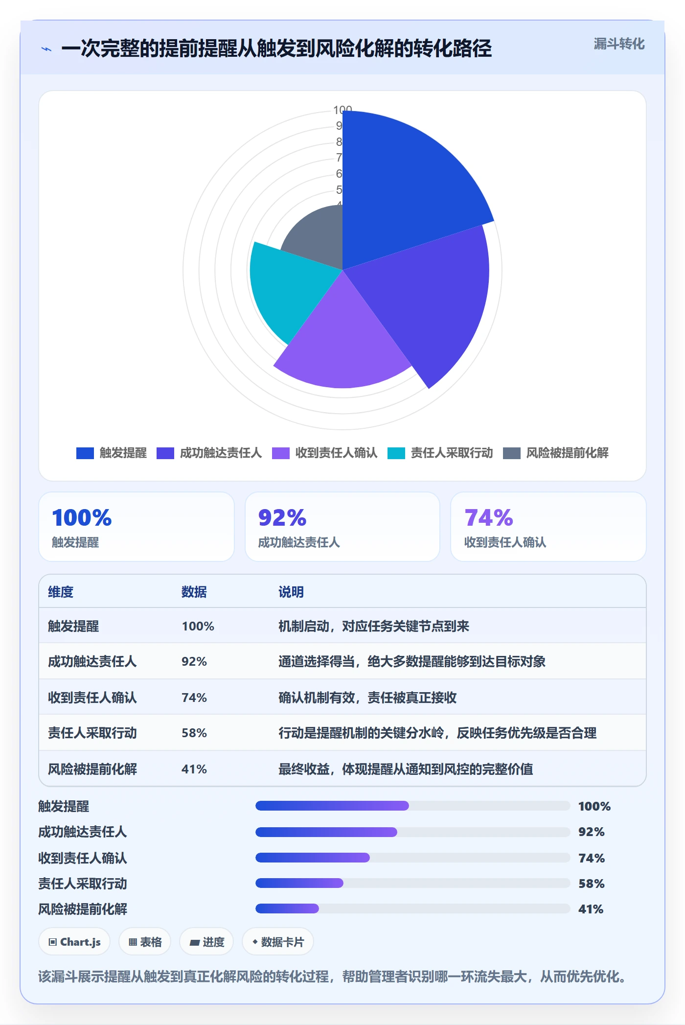 任务提醒提前提醒全流程:企业管理者风险控制与一文讲清