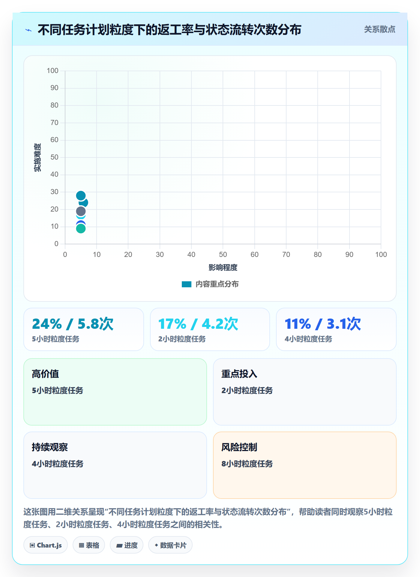 任务管理关注人教程：PMO制度设计，避坑指南