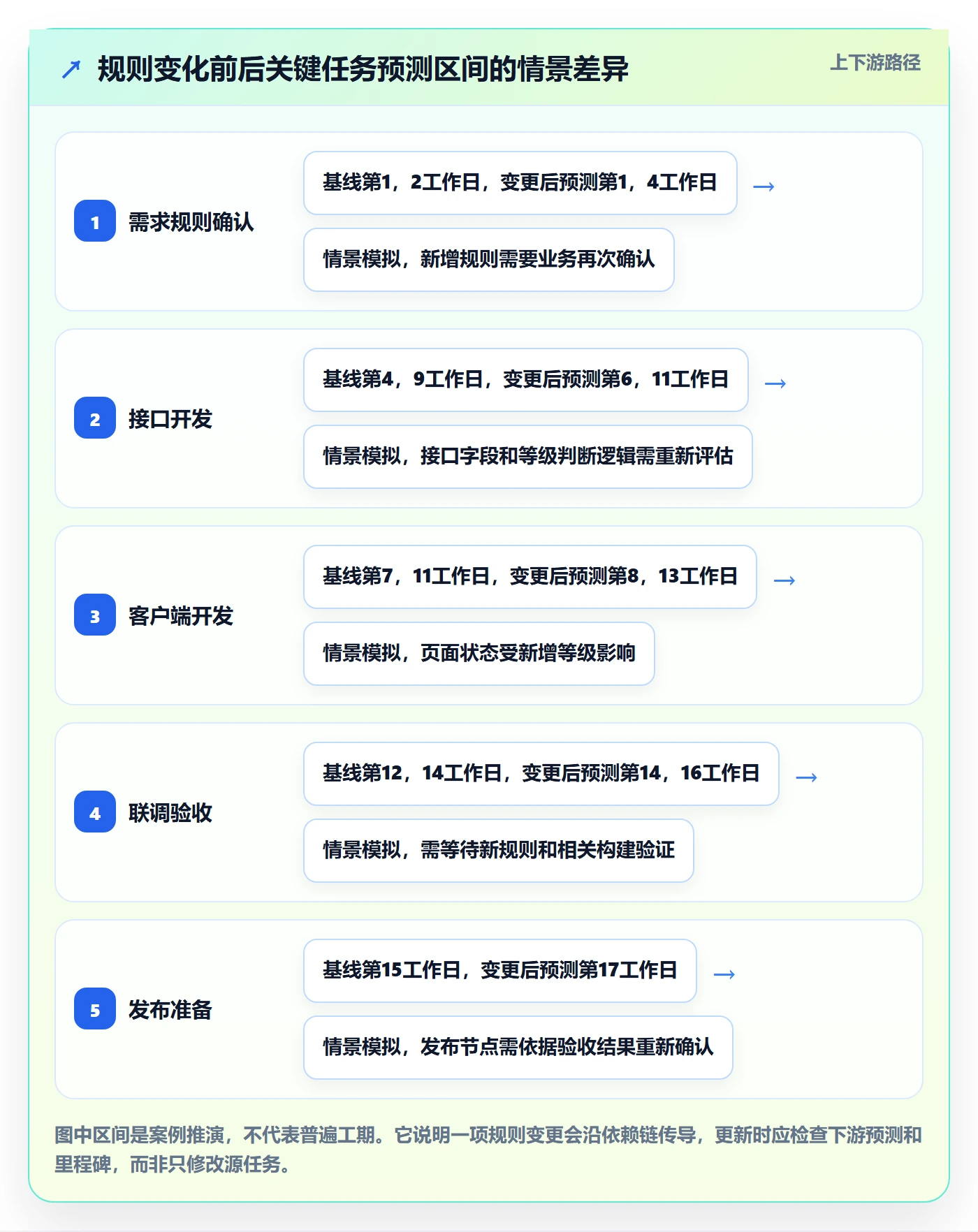 任务条怎么做?产品经理最佳实践:甘特图从0到1