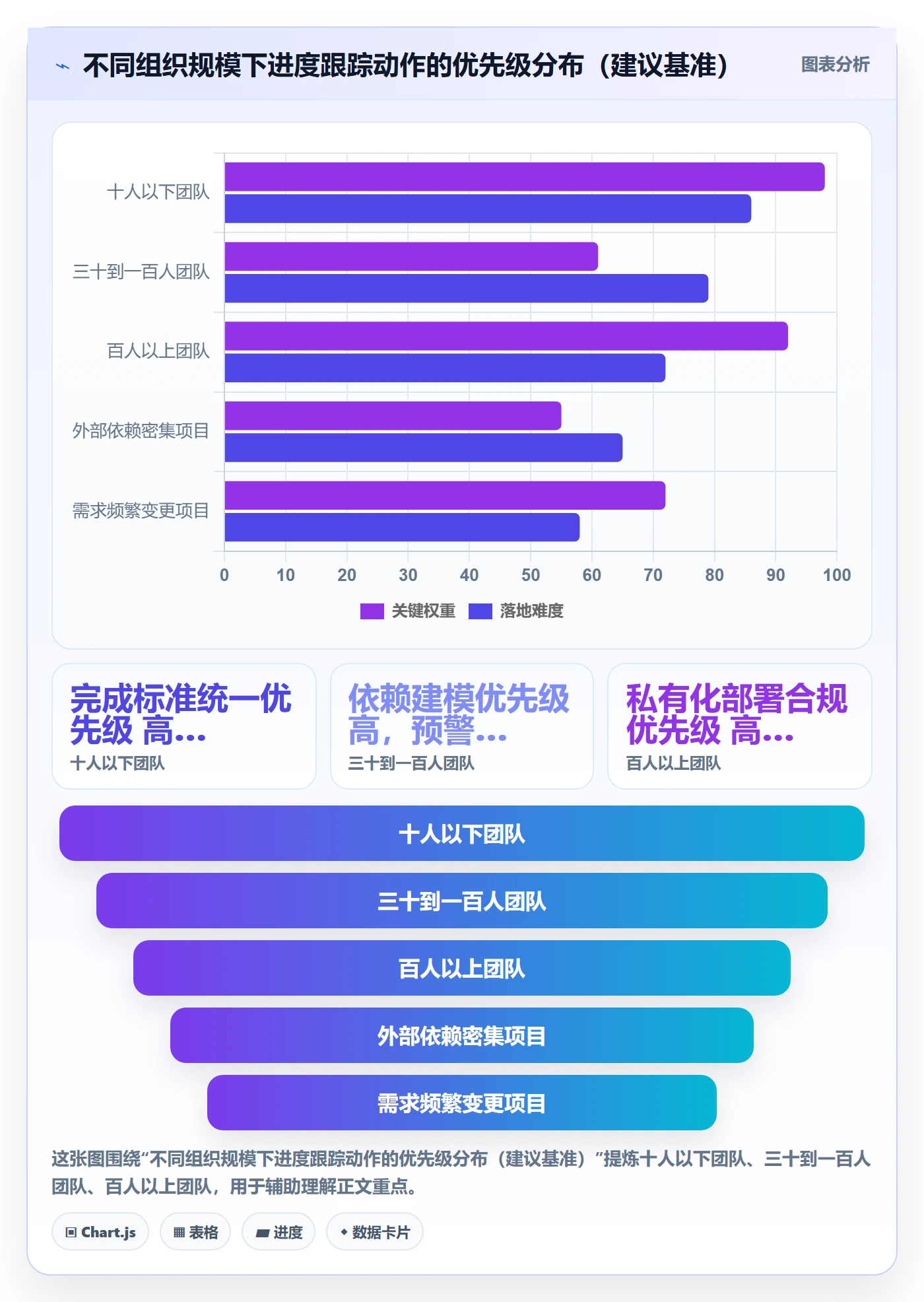 进展怎么做？项目经理风险控制：进度跟踪从0到1