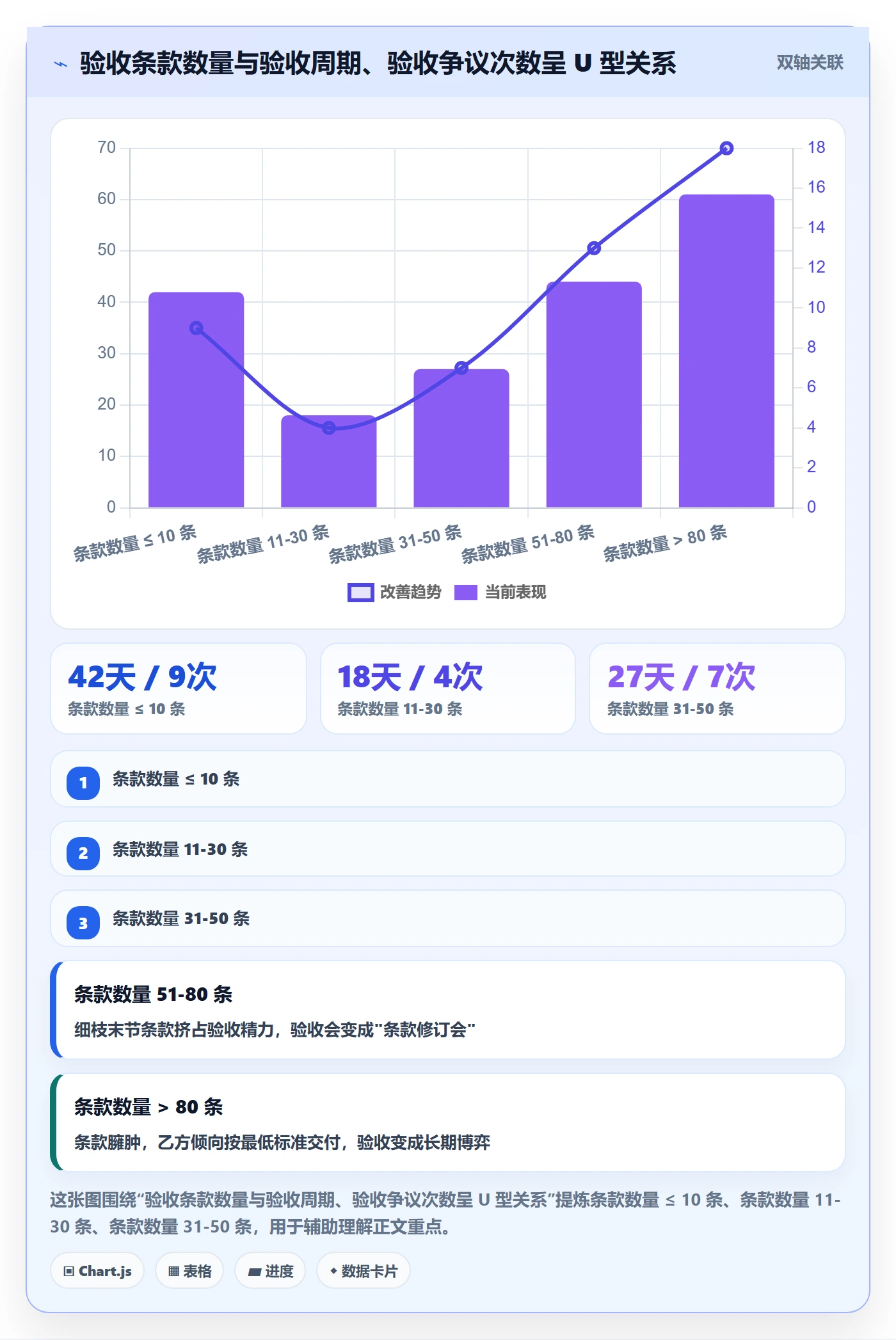 验收标准最佳实践:企业管理者项目目标入门指南,常见问题