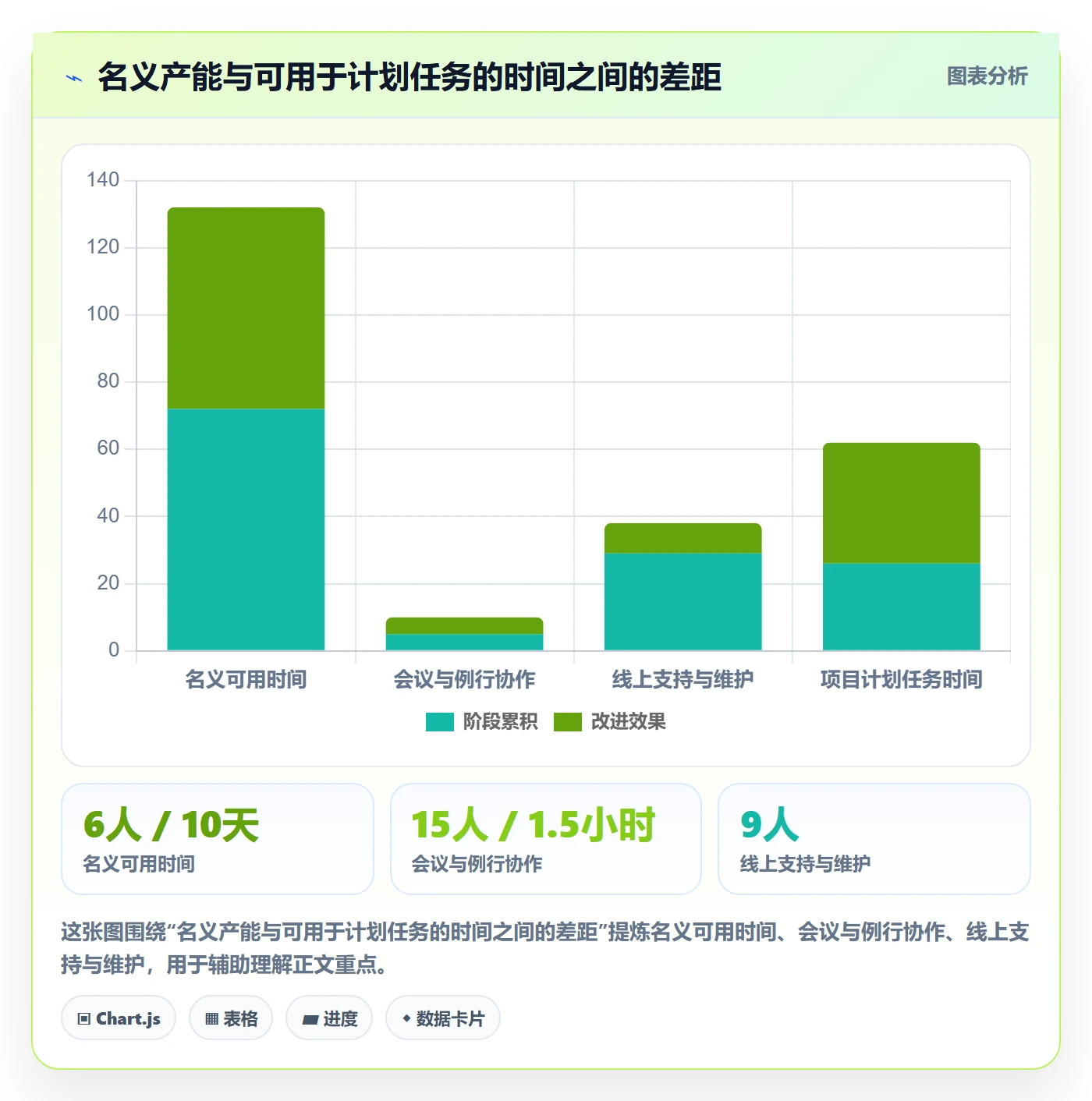 任务工时怎么做?产品经理风险控制:工时表从0到1