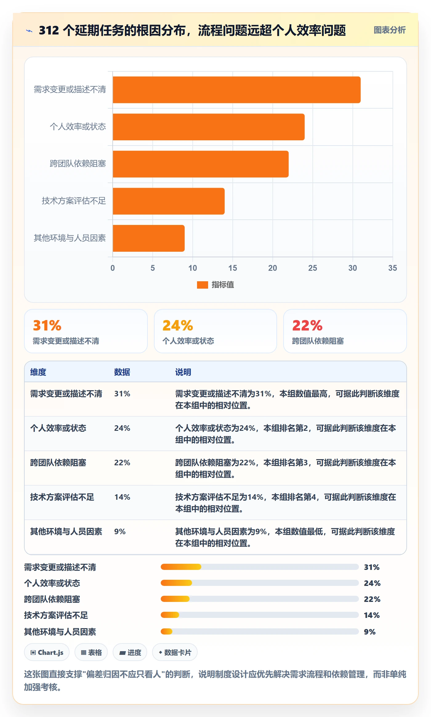 进度偏差管理指南：产品经理如何做好进度管理，制度设计全流程