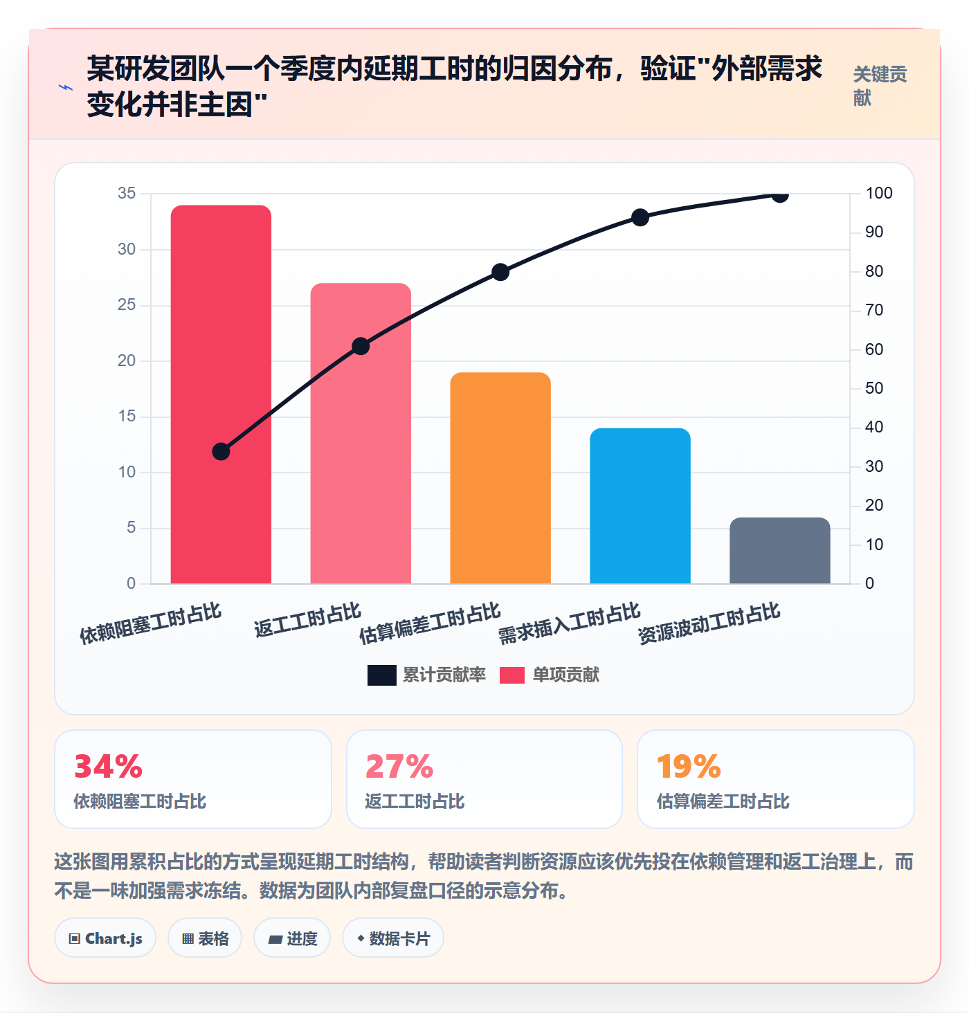 计划调整管理方法大全：研发团队项目规划风险控制落地清单