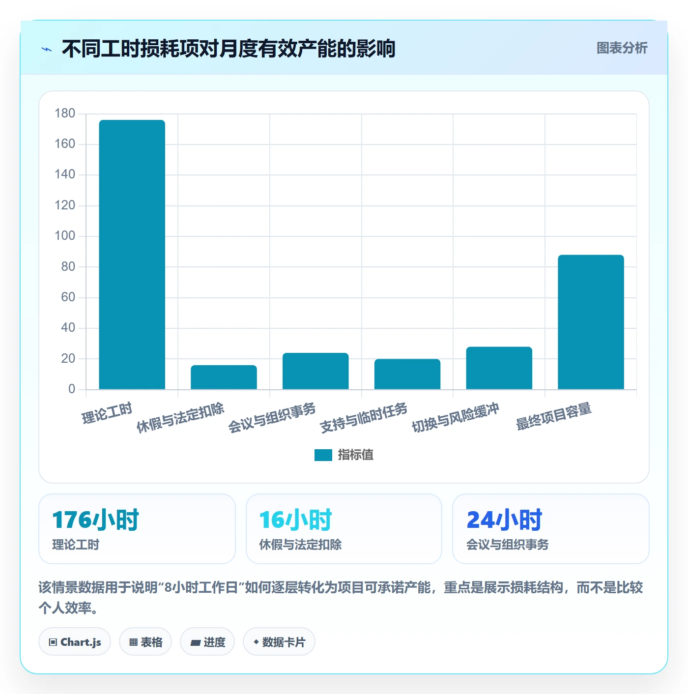 可用工时管理方法大全:PMO人力资源计划入门指南落地清单