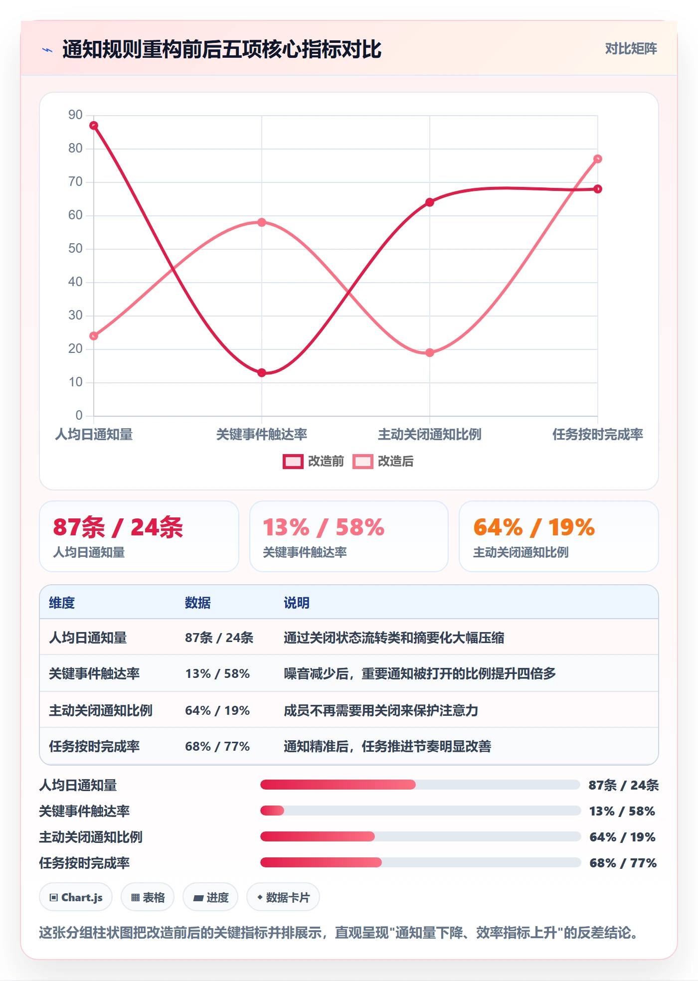 消息通知管理指南:项目成员如何做好任务提醒,效率提升全流程