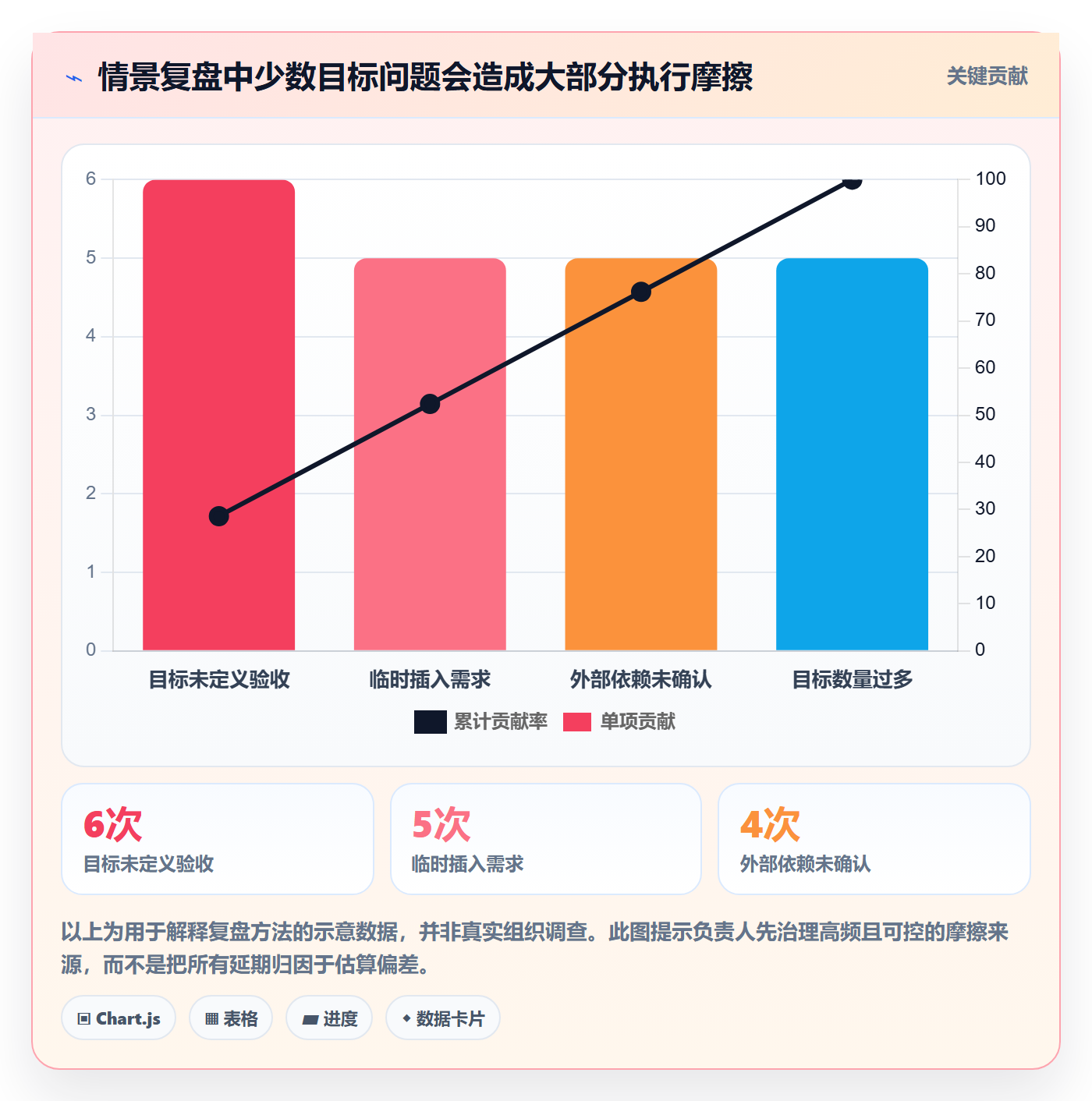 迭代管理如何做好迭代目标?项目负责人最佳实践与操作步骤
