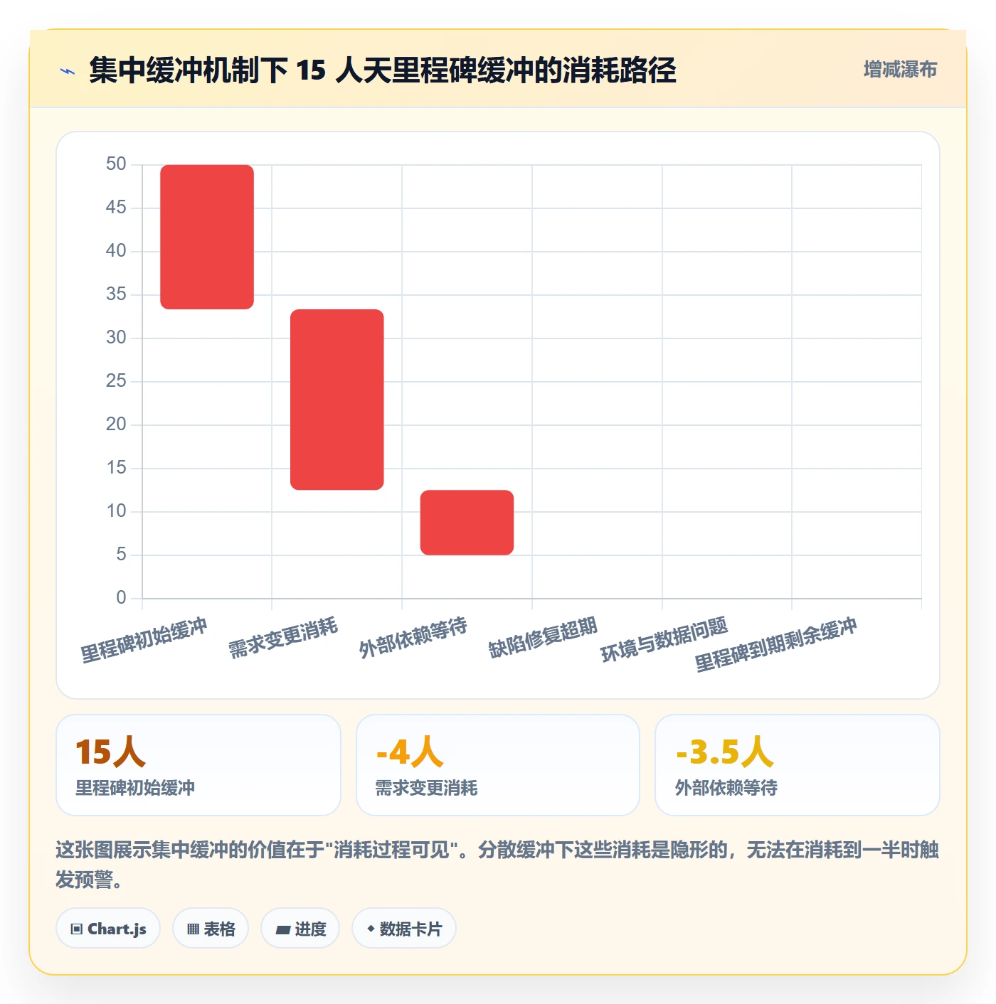 阶段进度落地方案:产品经理开展进度管理的协同管理案例解析