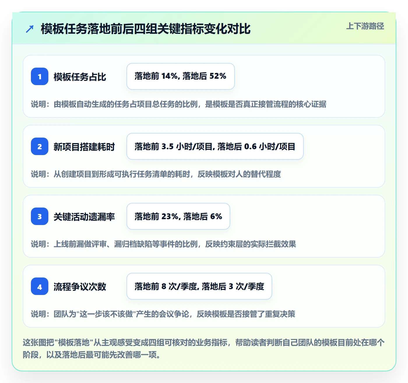模板任务落地方案：研发团队开展项目模板的入门指南案例解析