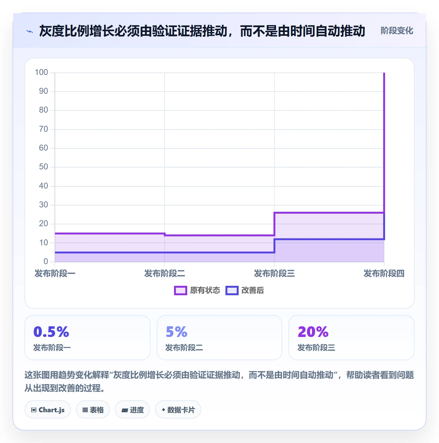 灰度发布管理指南：项目经理如何做好发布管理，风险控制全流程