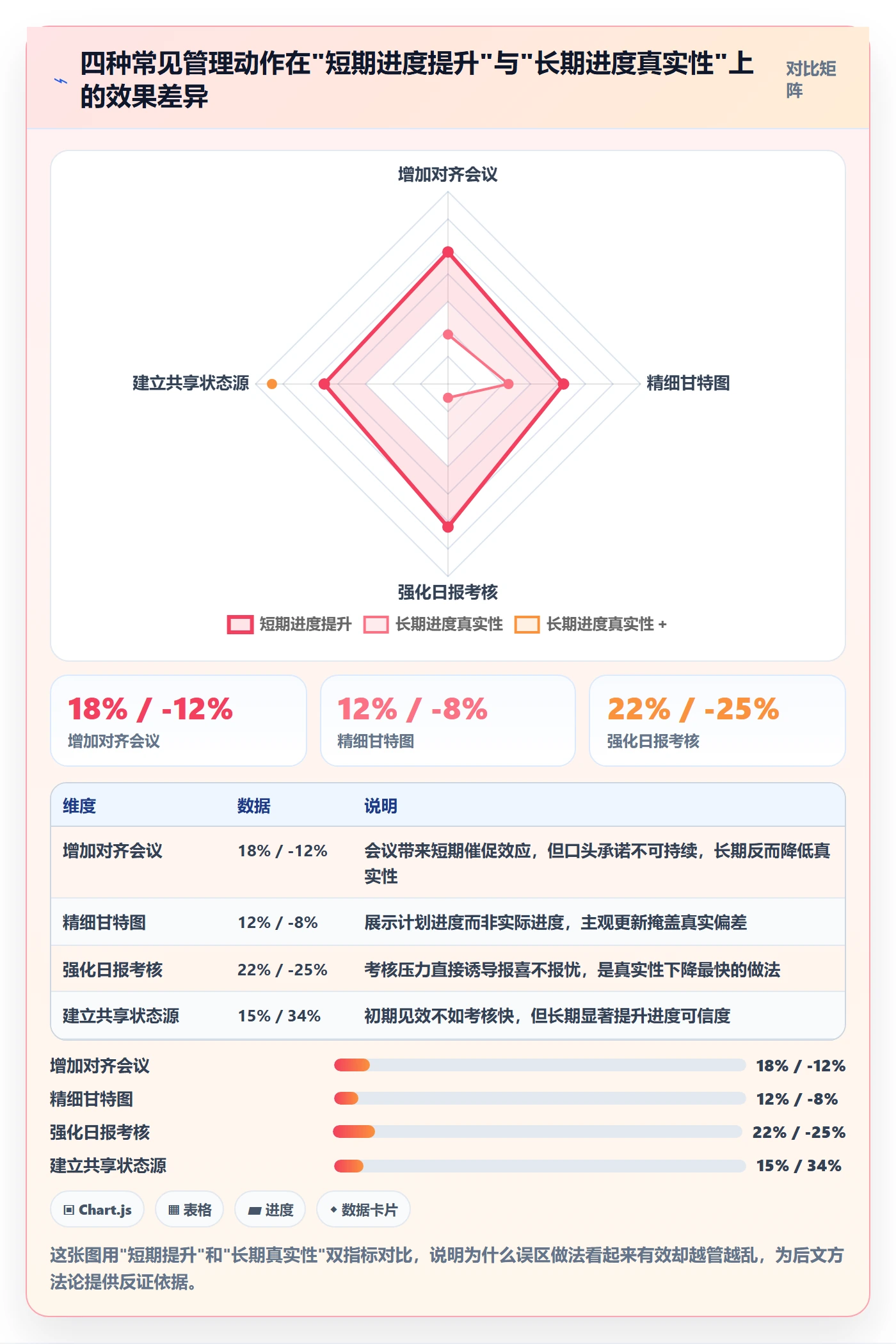 实际进度实操方法：跨部门团队提升进度管理效率的效率提升方法与模板