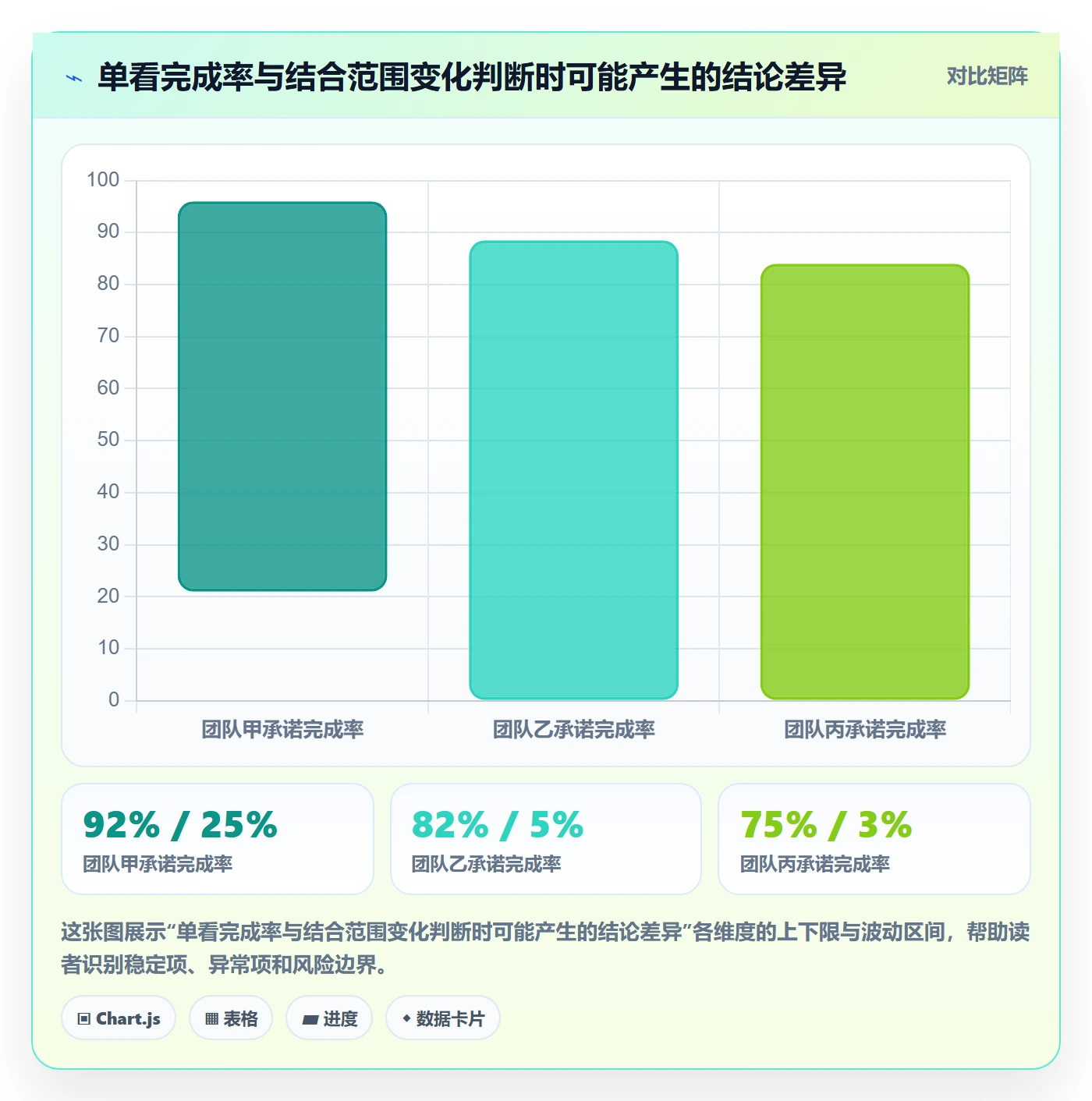 迭代流程与规范:产品经理迭代管理风险控制关键指标