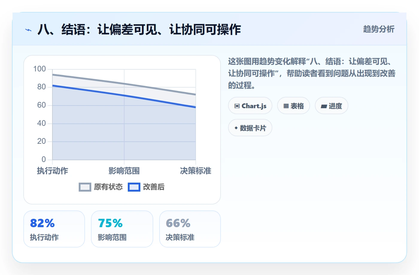 八、结语:让偏差可见、让协同可操作