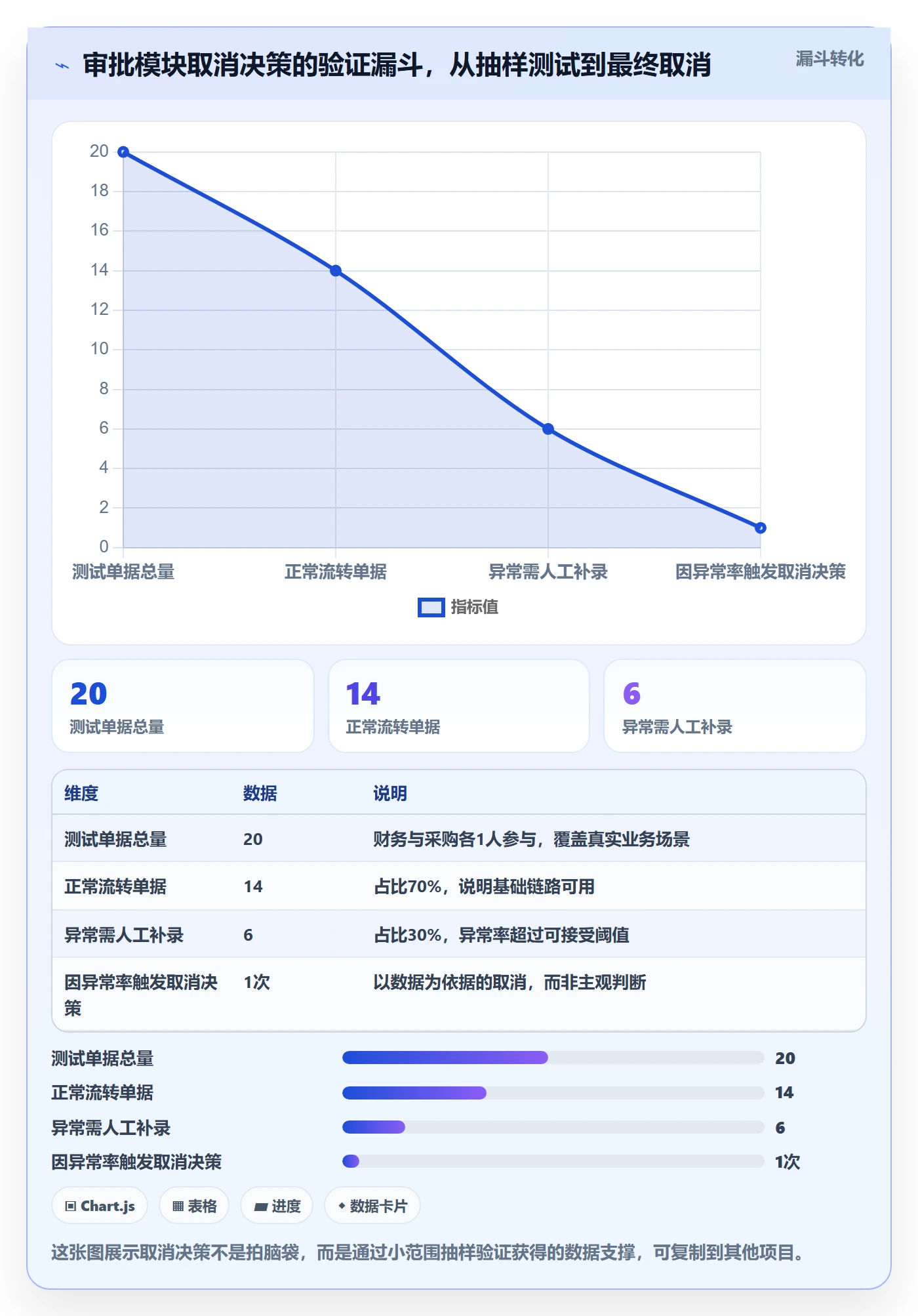 取消落地方案：项目经理开展任务执行的入门指南案例解析