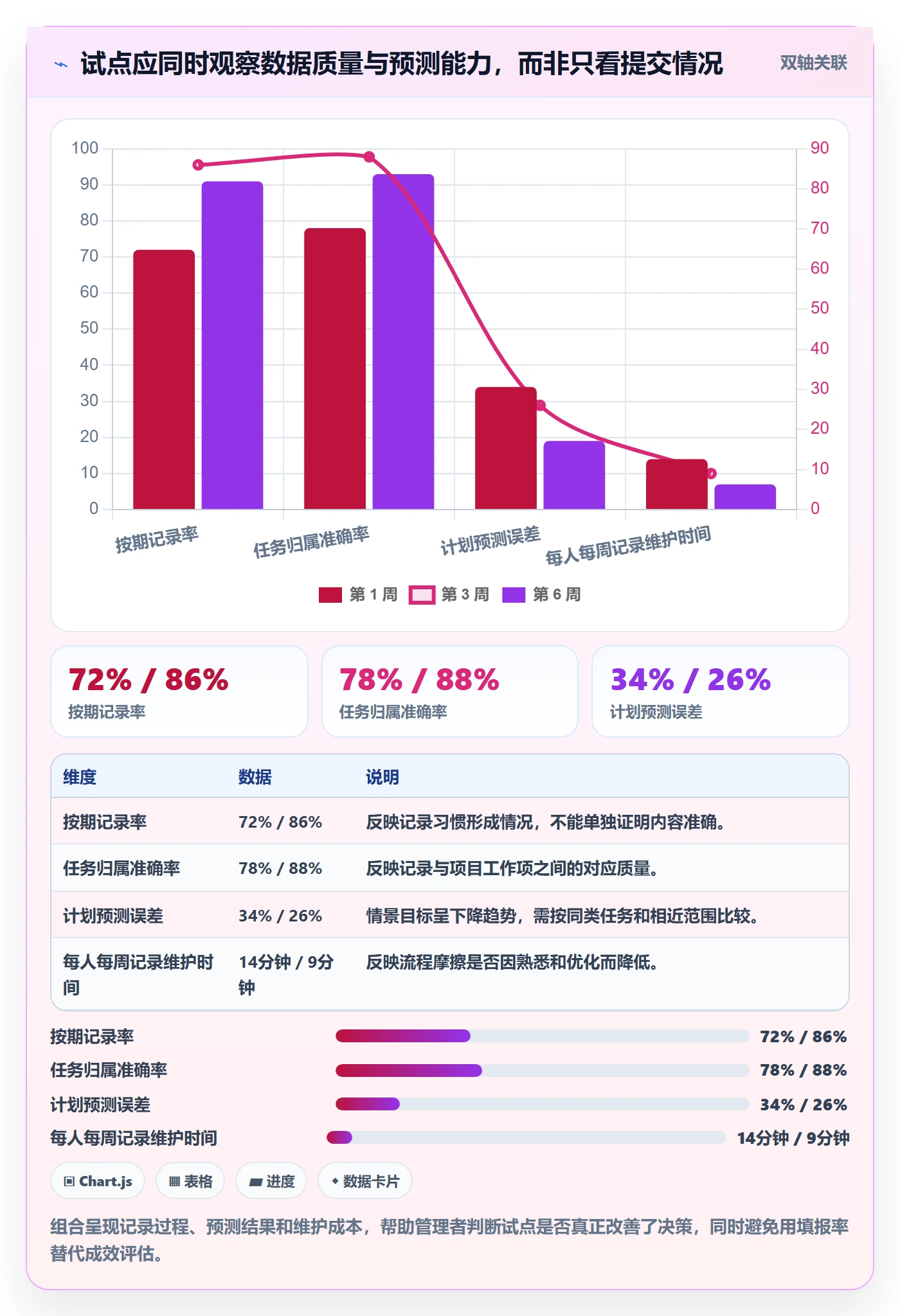工时落地方案:项目经理开展工时管理的入门指南案例解析