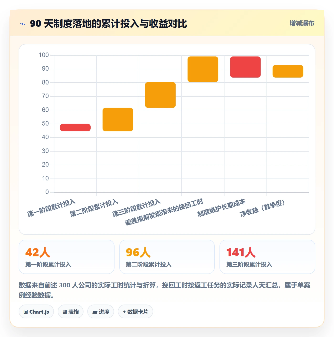 目标进度管理指南:企业管理者如何做好项目目标,制度设计全流程