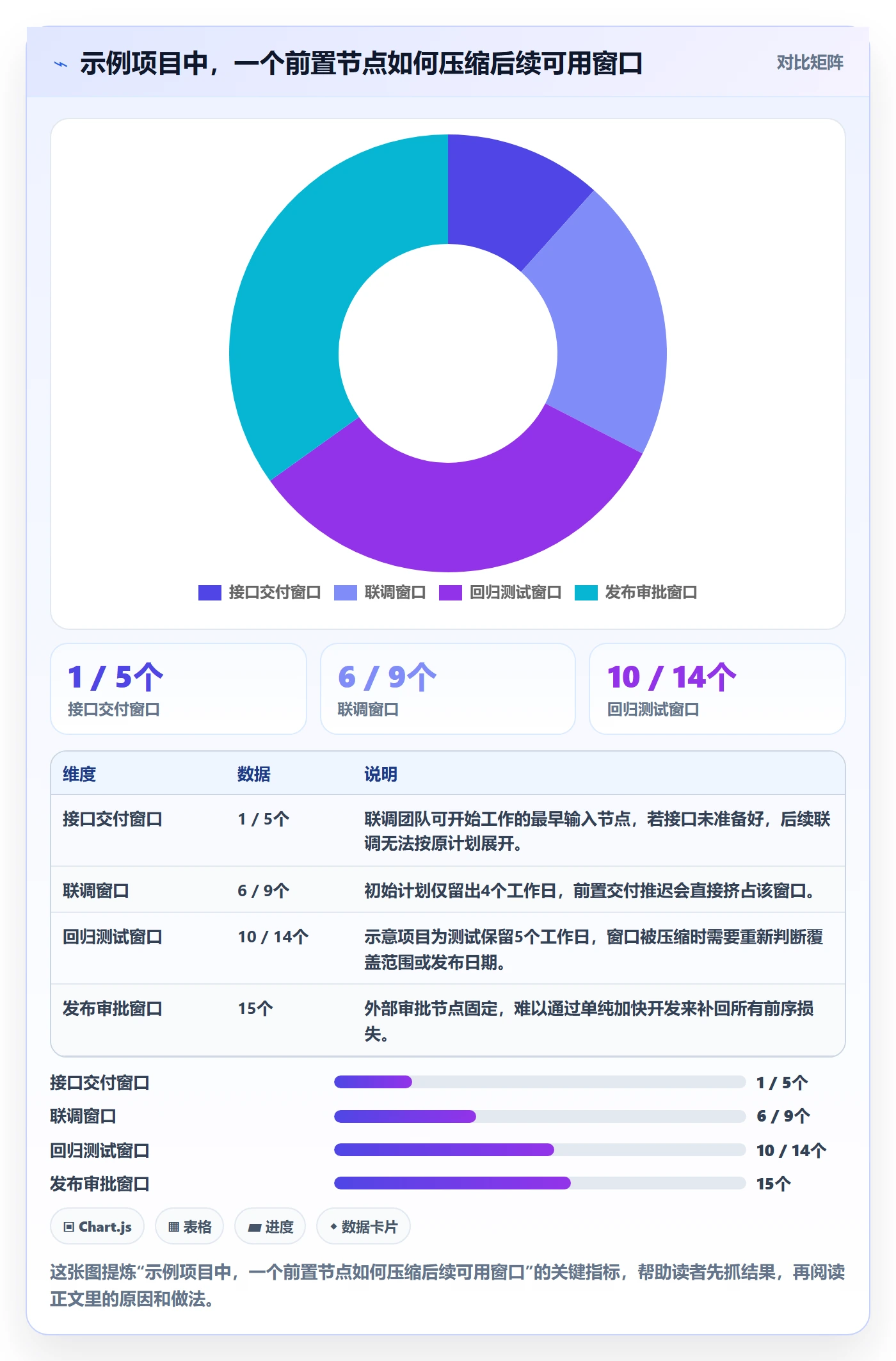 任务日历管理指南:研发团队如何做好日历视图,风险控制全流程