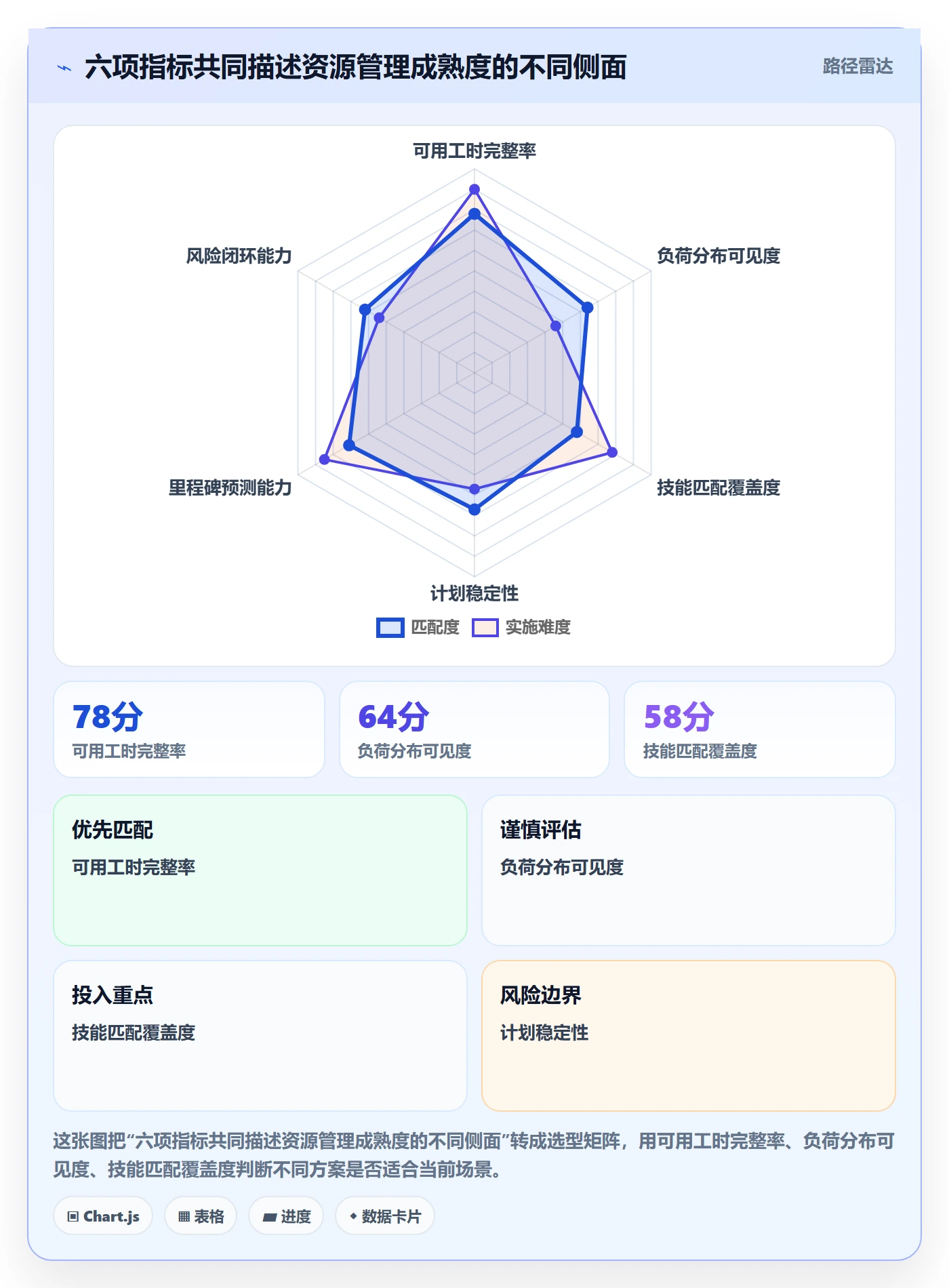 资源流程与规范:项目成员资源管理风险控制关键指标