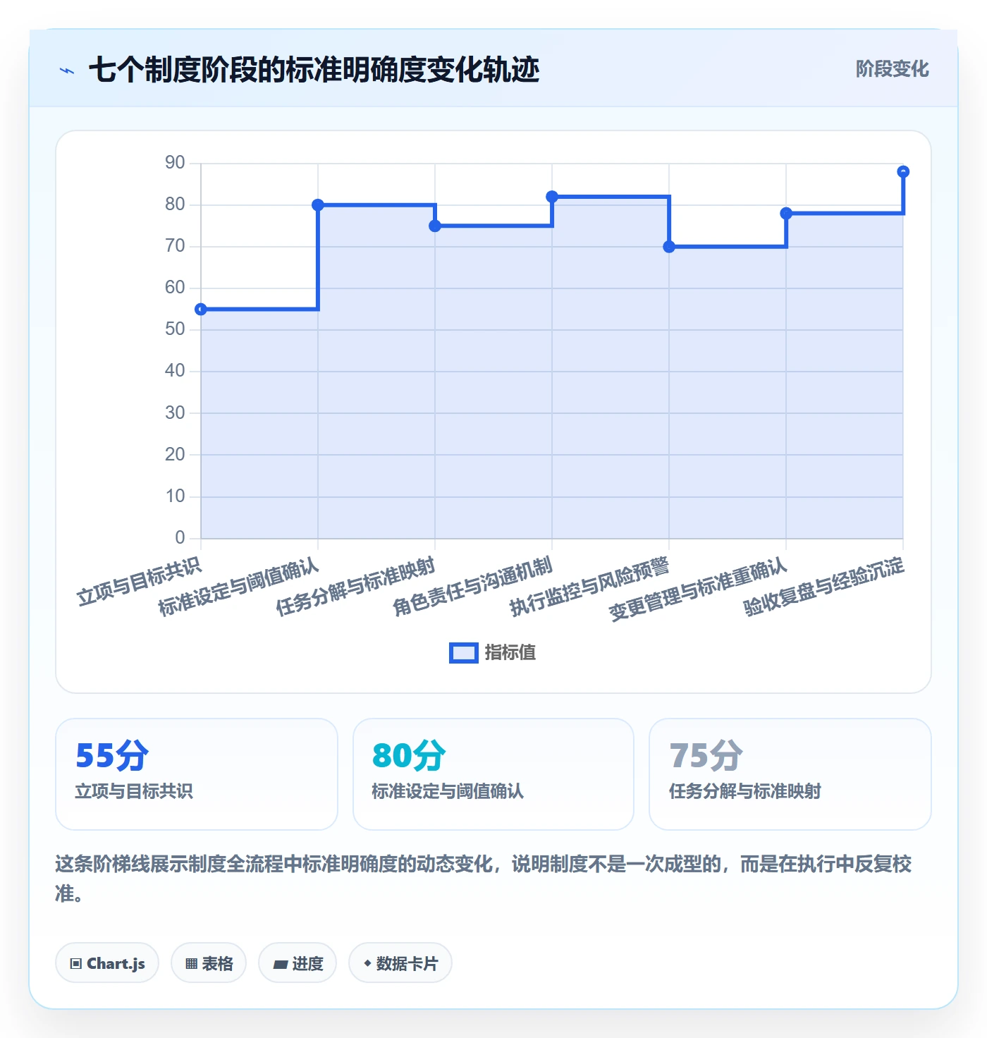 成功标准管理指南:项目成员如何做好项目目标,制度设计全流程