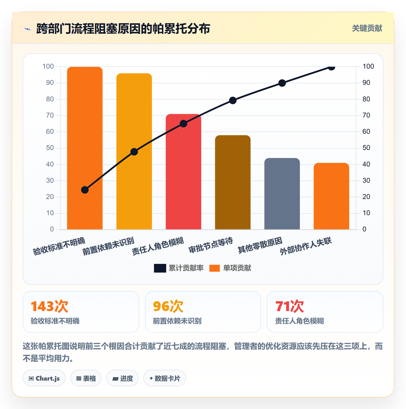 协作人管理指南:企业管理者如何做好任务管理,流程优化全流程