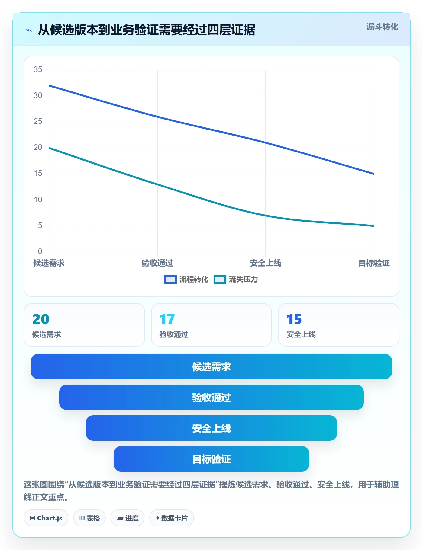 版本发布时间流程与规范:企业管理者版本管理入门指南关键指标