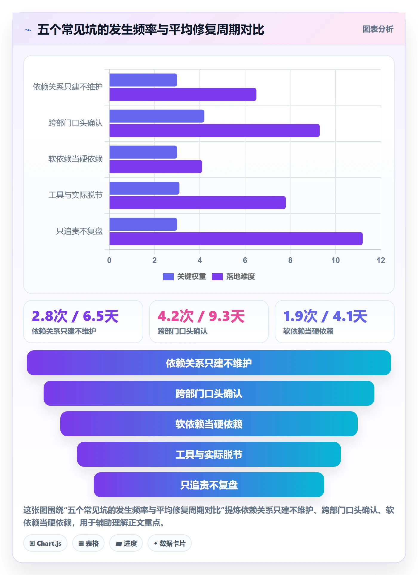 任务依赖依赖关系教程:PMO流程优化,避坑指南